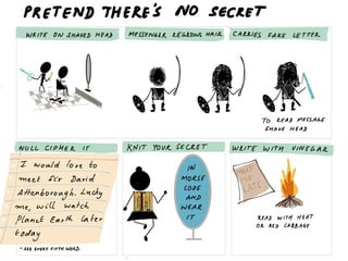 How to tell secrets