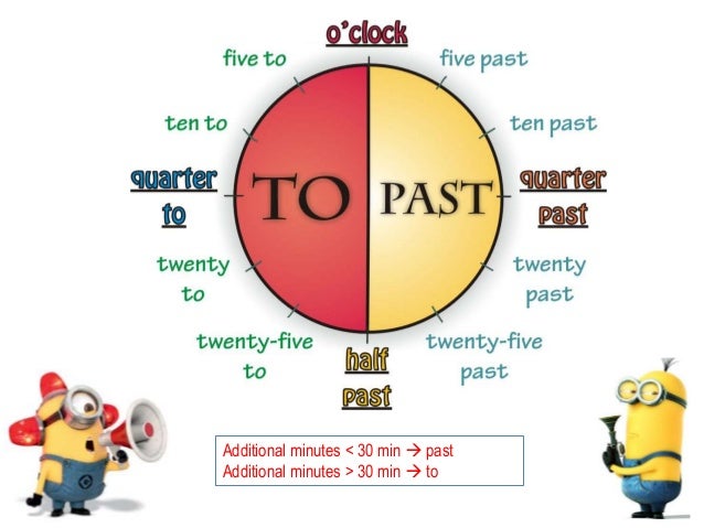 english 4 worksheets grade ontario Tell Laptuoso   How To Time