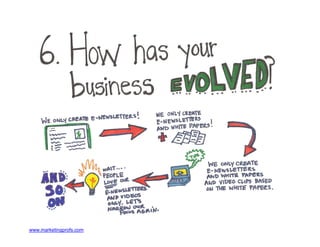 How to tell your company's story infodoodles from ann handley of marketing profs