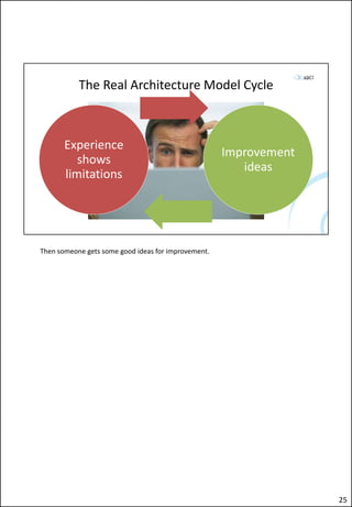 The Real Architecture Model Cycle
Experience
shows
limitations
Improvement
ideas
Then someone gets some good ideas for improvement.
25
 