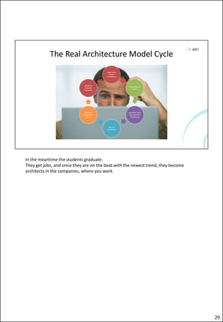 The Real Architecture Model Cycle
Experience
shows
limitations
Improvement
ideas
Bestseller with
new terms for
everything
Part of
curriculum
Vendors
create new
tools
Students
become
architects
In the meantime the students graduate.
They get jobs, and since they are on the beat with the newest trend, they become
architects in the companies, where you work.
29
 