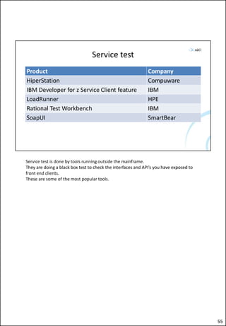 How to test a Mainframe Application | PDF