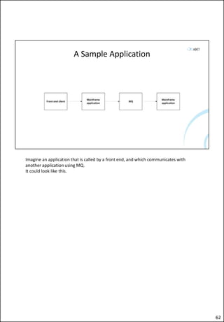 A Sample Application
Imagine an application that is called by a front end, and which communicates with
another application using MQ.
It could look like this.
62
 
