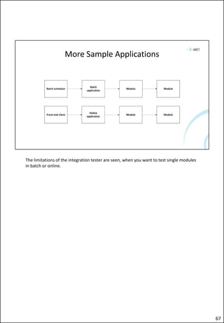 More Sample Applications
The limitations of the integration tester are seen, when you want to test single modules
in batch or online.
67
 
