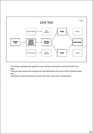 How to test a Mainframe Application | PDF