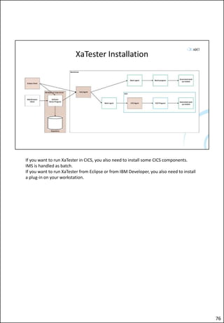 XaTester Installation
If you want to run XaTester in CICS, you also need to install some CICS components.
IMS is handled as batch.
If you want to run XaTester from Eclipse or from IBM Developer, you also need to install
a plug-in on your workstation.
76
 