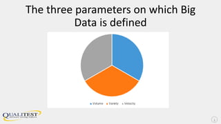 The three parameters on which Big
Data is defined
3
 