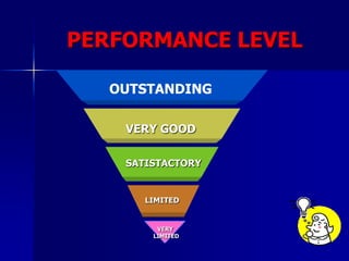 PERFORMANCE LEVELOUTSTANDINGVERY GOODSATISTACTORYLIMITEDVERY LIMITED