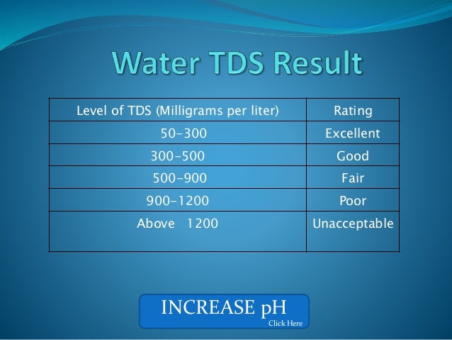 how to test your water p h 1startup tds water testing chart