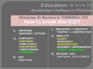 Obstacles Or Barriers In THINKING= ICE
        How to break this ICE?
                           I2   INNOVATION & CREATIVITY
I2   IMITATIONS
                                 POSITIVE & CONSTRUCTIVE
     INDIFFERNT ATTITUDE
                           C6 SIMPLICITY
C6 COMPLEXITY                   CLARITY
     CONFUSION                  INADEQUACY
     COMPLACENCY                UNSATISFACTION
     CONTENTMENT                MOVEMENT / IMPERMANENCE
     COMPLETENESS               STRONG COMMITMENT
     COMMITMENT
                           E2 BEYOUND EGO
E2 EGO                          EMOTIONAL INTELLIGNECE
   EMOTIONS
 