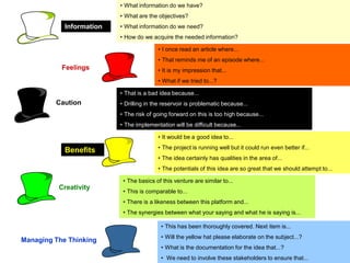 • What information do we have?
                          • What are the objectives?
            Information   • What information do we need?
                          • How do we acquire the needed information?

                                         • I once read an article where...
                                         • That reminds me of an episode where...
           Feelings                      • It is my impression that...
                                         • What if we tried to...?

                          • That is a bad idea because...
         Caution          • Drilling in the reservoir is problematic because...
                          • The risk of going forward on this is too high because...
                          • The implementation will be difficult because...

                                         • It would be a good idea to...
                                         • The project is running well but it could run even better if...
            Benefits
                                         • The idea certainly has qualities in the area of...
                                         • The potentials of this idea are so great that we should attempt to...

                           • The basics of this venture are similar to...
          Creativity
                           • This is comparable to...
                           • There is a likeness between this platform and...
                           • The synergies between what your saying and what he is saying is...

                                          • This has been thoroughly covered. Next item is...
                                          • Will the yellow hat please elaborate on the subject...?
Managing The Thinking
                                          • What is the documentation for the idea that...?
                                          • We need to involve these stakeholders to ensure that...
 