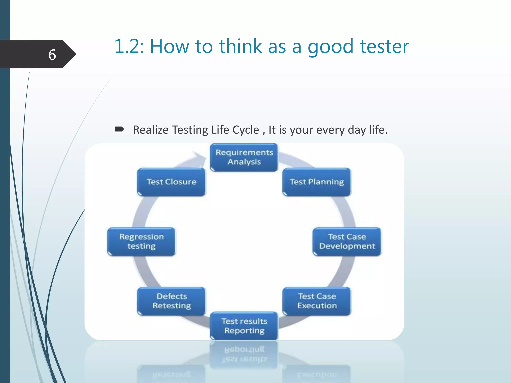 1.2: How to think as a good tester
Realize Testing Life Cycle , It is your every day life.
6