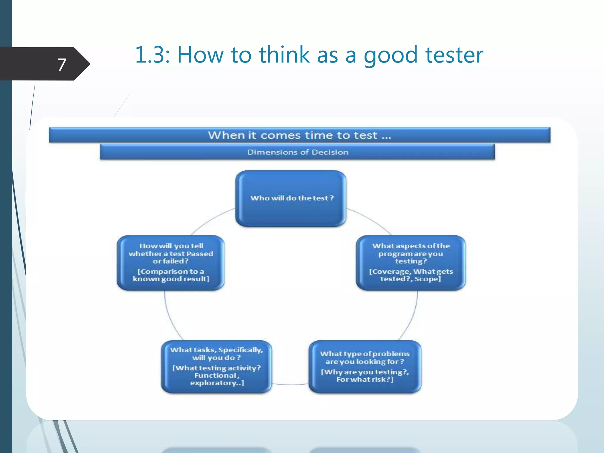1.3: How to think as a good tester7
?