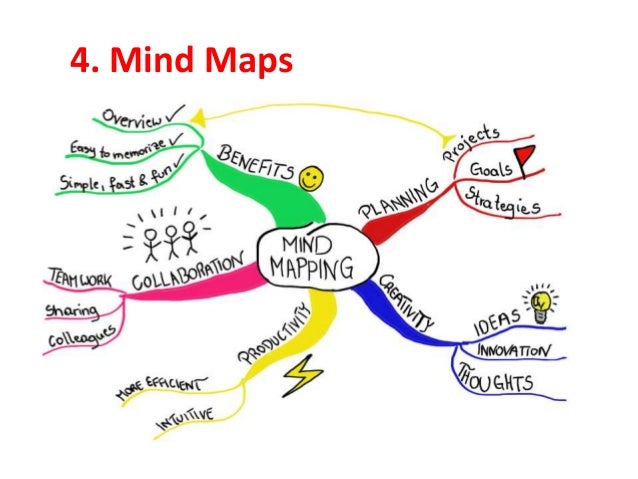 Art Of Thinking Clearly - Using Mind, Mapping, Emotional Intelligence…