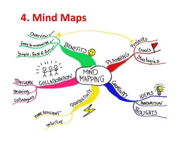 blank mind map