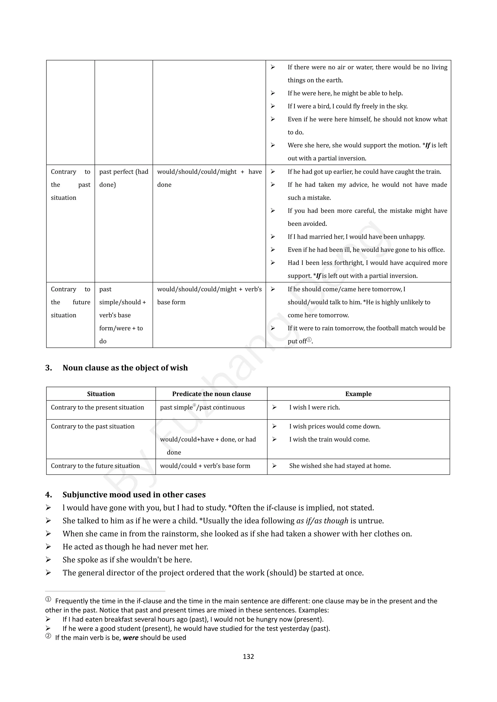 132
3. Noun clause as the object of wish
4. Subjunctive mood used in other cases
 l would have gone with you, but I had to study. *Often the if-clause is implied, not stated.
 She talked to him as if he were a child. *Usually the idea following as if/as though is untrue.
 When she came in from the rainstorm, she looked as if she had taken a shower with her clothes on.
 He acted as though he had never met her.
 She spoke as if she wouldn't be here.
 The general director of the project ordered that the work (should) be started at once.
①
Frequently the time in the if-clause and the time in the main sentence are different: one clause may be in the present and the
other in the past. Notice that past and present times are mixed in these sentences. Examples:
 If I had eaten breakfast several hours ago (past), I would not be hungry now (present).
 If he were a good student (present), he would have studied for the test yesterday (past).
②
If the main verb is be, were should be used
 If there were no air or water, there would be no living
things on the earth.
 If he were here, he might be able to help.
 If I were a bird, I could fly freely in the sky.
 Even if he were here himself, he should not know what
to do.
 Were she here, she would support the motion. *If is left
out with a partial inversion.
Contrary to
the past
situation
past perfect (had
done)
would/should/could/might + have
done
 If he had got up earlier, he could have caught the train.
 If he had taken my advice, he would not have made
such a mistake.
 If you had been more careful, the mistake might have
been avoided.
 If I had married her, I would have been unhappy.
 Even if he had been ill, he would have gone to his office.
 Had I been less forthright, I would have acquired more
support. *If is left out with a partial inversion.
Contrary to
the future
situation
past
simple/should +
verb’s base
form/were + to
do
would/should/could/might + verb’s
base form
 If he should come/came here tomorrow, I
should/would talk to him. *He is highly unlikely to
come here tomorrow.
 If it were to rain tomorrow, the football match would be
put off①
.
Situation Predicate the noun clause Example
Contrary to the present situation past simple
②
/past continuous  I wish I were rich.
Contrary to the past situation
would/could+have + done, or had
done
 I wish prices would come down.
 I wish the train would come.
Contrary to the future situation would/could + verb’s base form  She wished she had stayed at home.
B
y
F
u
z
h
a
n
g
D
e
n
g
 