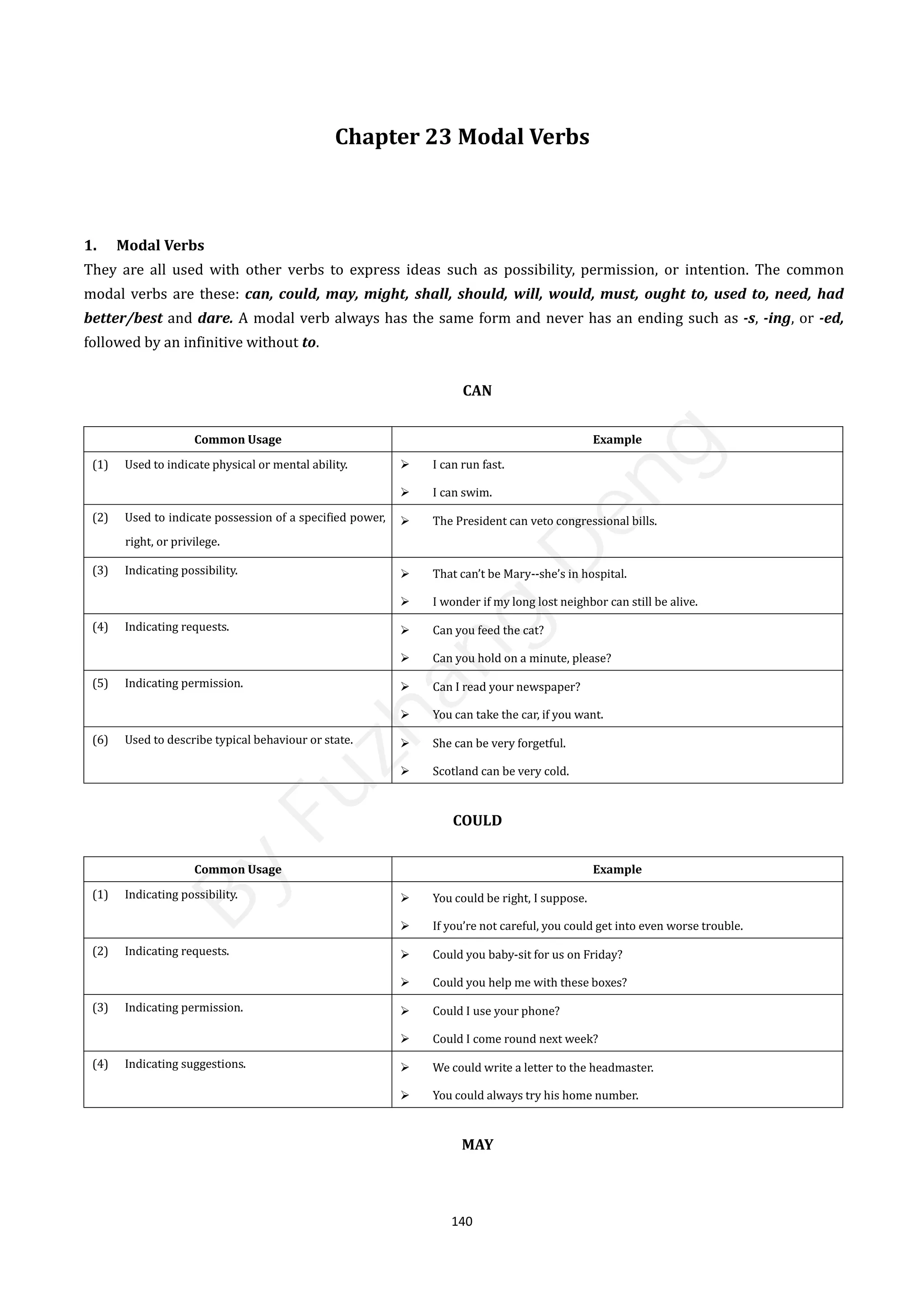 140
Chapter 23 Modal Verbs
1. Modal Verbs
They are all used with other verbs to express ideas such as possibility, permission, or intention. The common
modal verbs are these: can, could, may, might, shall, should, will, would, must, ought to, used to, need, had
better/best and dare. A modal verb always has the same form and never has an ending such as -s, -ing, or -ed,
followed by an infinitive without to.
CAN
Common Usage Example
(1) Used to indicate physical or mental ability.  I can run fast.
 I can swim.
(2) Used to indicate possession of a specified power,
right, or privilege.
 The President can veto congressional bills.
(3) Indicating possibility.  That can’t be Mary--she’s in hospital.
 I wonder if my long lost neighbor can still be alive.
(4) Indicating requests.  Can you feed the cat?
 Can you hold on a minute, please?
(5) Indicating permission.  Can I read your newspaper?
 You can take the car, if you want.
(6) Used to describe typical behaviour or state.  She can be very forgetful.
 Scotland can be very cold.
COULD
Common Usage Example
(1) Indicating possibility.  You could be right, I suppose.
 If you’re not careful, you could get into even worse trouble.
(2) Indicating requests.  Could you baby-sit for us on Friday?
 Could you help me with these boxes?
(3) Indicating permission.  Could I use your phone?
 Could I come round next week?
(4) Indicating suggestions.  We could write a letter to the headmaster.
 You could always try his home number.
MAY
B
y
F
u
z
h
a
n
g
D
e
n
g
 
