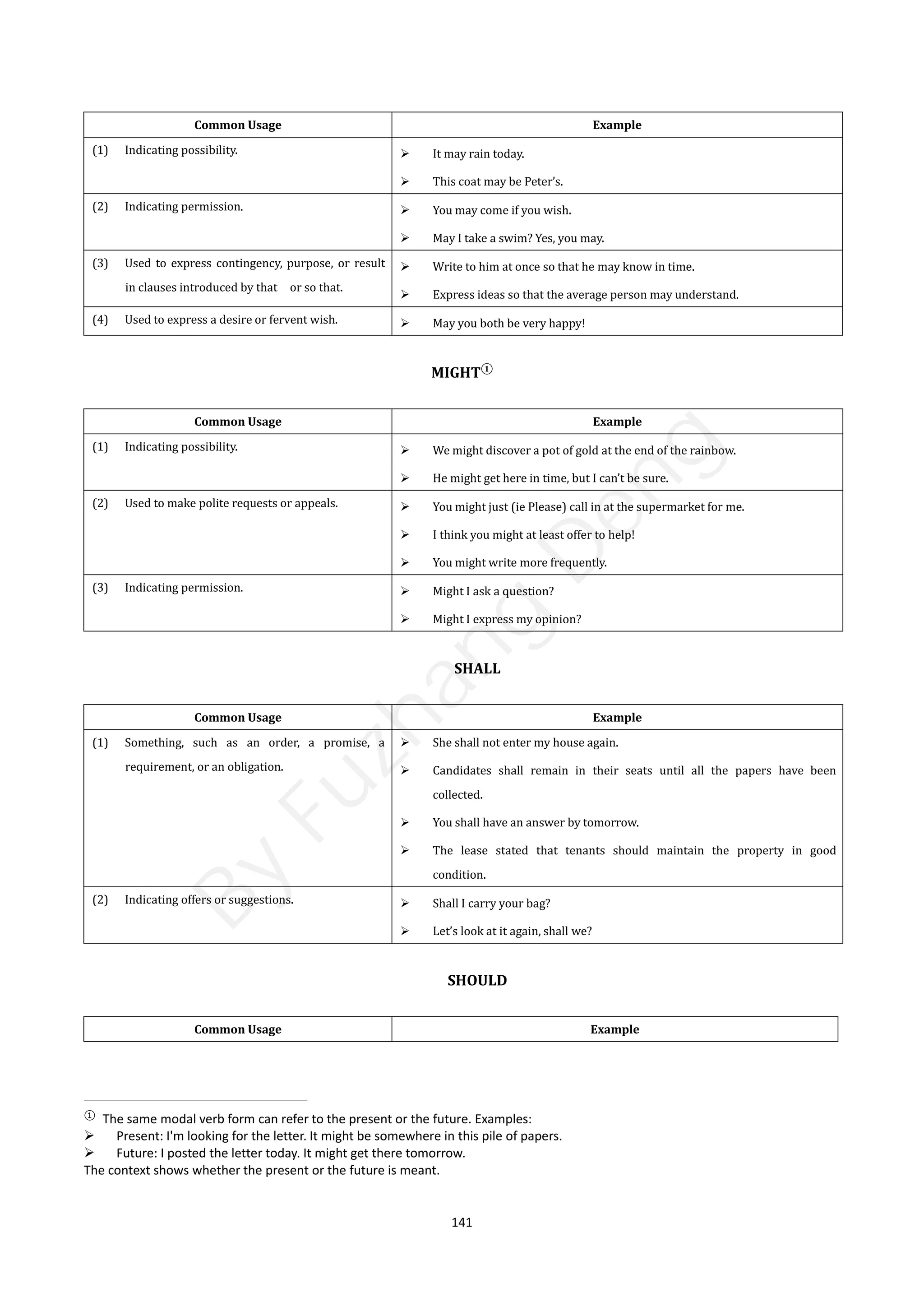 141
Common Usage Example
(1) Indicating possibility.  It may rain today.
 This coat may be Peter’s.
(2) Indicating permission.  You may come if you wish.
 May I take a swim? Yes, you may.
(3) Used to express contingency, purpose, or result
in clauses introduced by that or so that.
 Write to him at once so that he may know in time.
 Express ideas so that the average person may understand.
(4) Used to express a desire or fervent wish.  May you both be very happy!
MIGHT①
Common Usage Example
(1) Indicating possibility.  We might discover a pot of gold at the end of the rainbow.
 He might get here in time, but I can’t be sure.
(2) Used to make polite requests or appeals.  You might just (ie Please) call in at the supermarket for me.
 I think you might at least offer to help!
 You might write more frequently.
(3) Indicating permission.  Might I ask a question?
 Might I express my opinion?
SHALL
Common Usage Example
(1) Something, such as an order, a promise, a
requirement, or an obligation.
 She shall not enter my house again.
 Candidates shall remain in their seats until all the papers have been
collected.
 You shall have an answer by tomorrow.
 The lease stated that tenants should maintain the property in good
condition.
(2) Indicating offers or suggestions.  Shall I carry your bag?
 Let’s look at it again, shall we?
SHOULD
Common Usage Example
①
The same modal verb form can refer to the present or the future. Examples:
 Present: I'm looking for the letter. It might be somewhere in this pile of papers.
 Future: I posted the letter today. It might get there tomorrow.
The context shows whether the present or the future is meant.
B
y
F
u
z
h
a
n
g
D
e
n
g
 