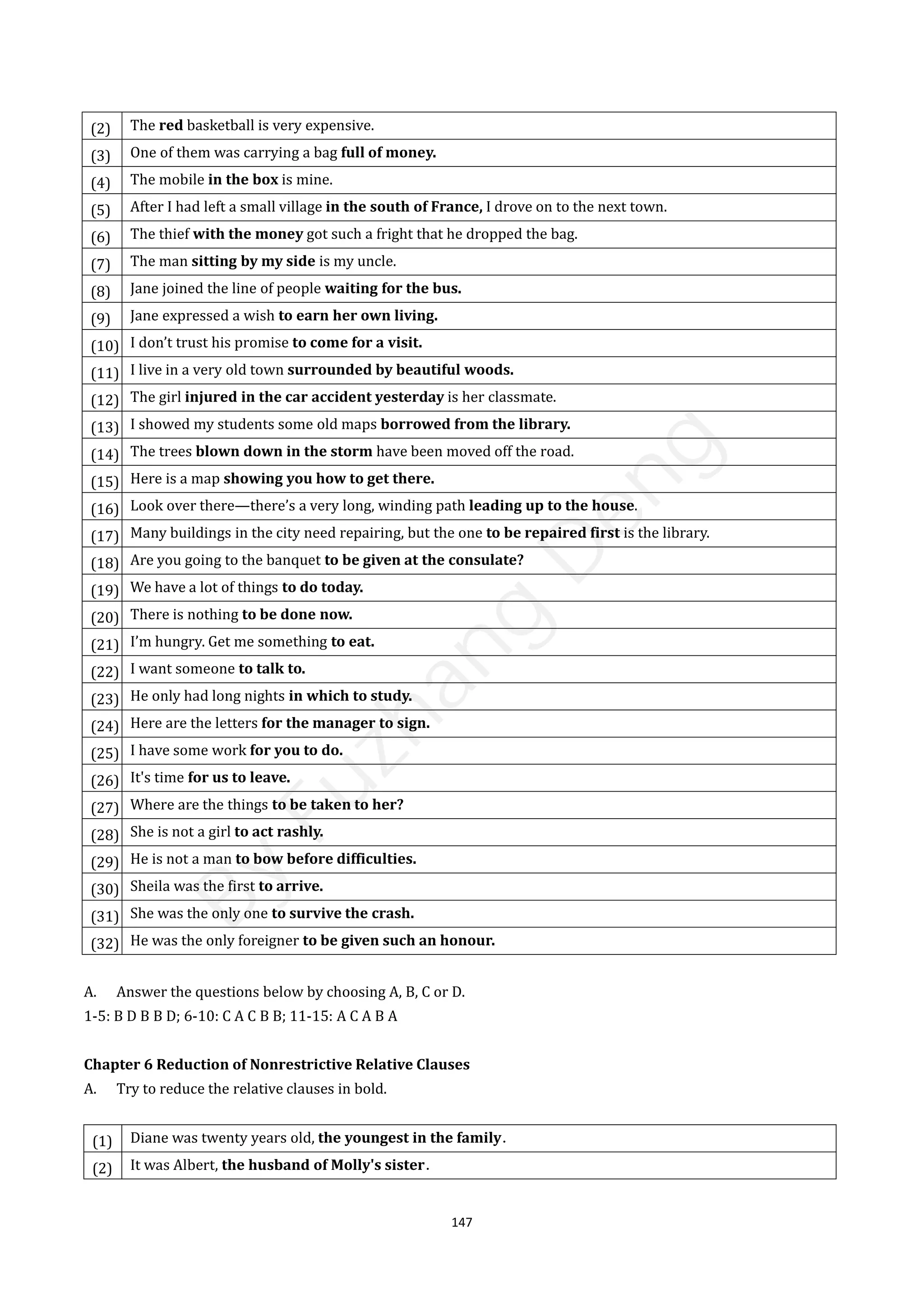 147
(2) The red basketball is very expensive.
(3) One of them was carrying a bag full of money.
(4) The mobile in the box is mine.
(5) After I had left a small village in the south of France, I drove on to the next town.
(6) The thief with the money got such a fright that he dropped the bag.
(7) The man sitting by my side is my uncle.
(8) Jane joined the line of people waiting for the bus.
(9) Jane expressed a wish to earn her own living.
(10) I don’t trust his promise to come for a visit.
(11) I live in a very old town surrounded by beautiful woods.
(12) The girl injured in the car accident yesterday is her classmate.
(13) I showed my students some old maps borrowed from the library.
(14) The trees blown down in the storm have been moved off the road.
(15) Here is a map showing you how to get there.
(16) Look over there—there’s a very long, winding path leading up to the house.
(17) Many buildings in the city need repairing, but the one to be repaired first is the library.
(18) Are you going to the banquet to be given at the consulate?
(19) We have a lot of things to do today.
(20) There is nothing to be done now.
(21) I’m hungry. Get me something to eat.
(22) I want someone to talk to.
(23) He only had long nights in which to study.
(24) Here are the letters for the manager to sign.
(25) I have some work for you to do.
(26) It's time for us to leave.
(27) Where are the things to be taken to her?
(28) She is not a girl to act rashly.
(29) He is not a man to bow before difficulties.
(30) Sheila was the first to arrive.
(31) She was the only one to survive the crash.
(32) He was the only foreigner to be given such an honour.
A. Answer the questions below by choosing A, B, C or D.
1-5: B D B B D; 6-10: C A C B B; 11-15: A C A B A
Chapter 6 Reduction of Nonrestrictive Relative Clauses
A. Try to reduce the relative clauses in bold.
(1) Diane was twenty years old, the youngest in the family．
(2) It was Albert, the husband of Molly's sister．
B
y
F
u
z
h
a
n
g
D
e
n
g
 