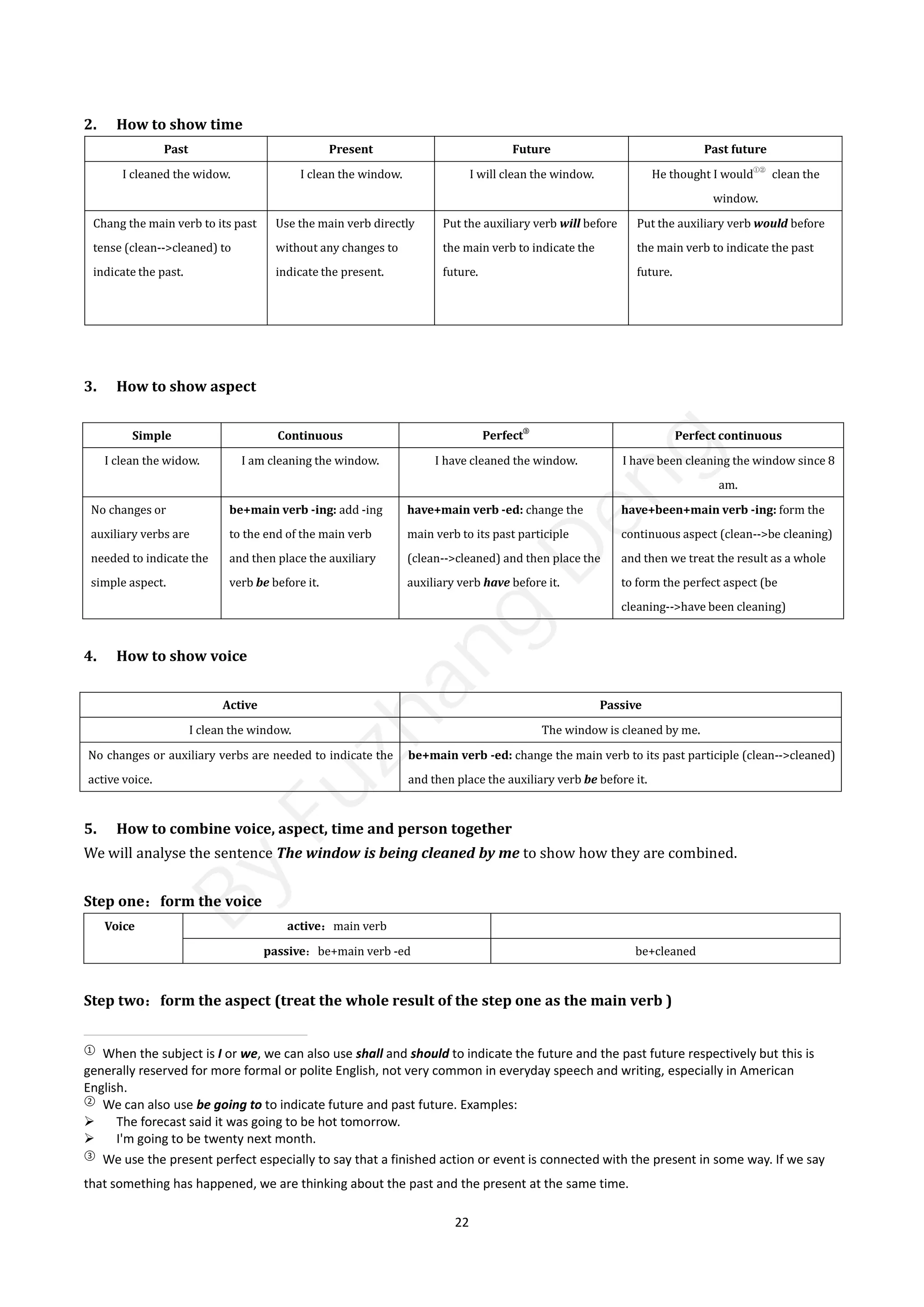 22
2. How to show time
Past Present Future Past future
I cleaned the widow. I clean the window. I will clean the window. He thought I would
①②
clean the
window.
Chang the main verb to its past
tense (clean-->cleaned) to
indicate the past.
Use the main verb directly
without any changes to
indicate the present.
Put the auxiliary verb will before
the main verb to indicate the
future.
Put the auxiliary verb would before
the main verb to indicate the past
future.
3. How to show aspect
Simple Continuous Perfect
③
Perfect continuous
I clean the widow. I am cleaning the window. I have cleaned the window. I have been cleaning the window since 8
am.
No changes or
auxiliary verbs are
needed to indicate the
simple aspect.
be+main verb -ing: add -ing
to the end of the main verb
and then place the auxiliary
verb be before it.
have+main verb -ed: change the
main verb to its past participle
(clean-->cleaned) and then place the
auxiliary verb have before it.
have+been+main verb -ing: form the
continuous aspect (clean-->be cleaning)
and then we treat the result as a whole
to form the perfect aspect (be
cleaning-->have been cleaning)
4. How to show voice
Active Passive
I clean the window. The window is cleaned by me.
No changes or auxiliary verbs are needed to indicate the
active voice.
be+main verb -ed: change the main verb to its past participle (clean-->cleaned)
and then place the auxiliary verb be before it.
5. How to combine voice, aspect, time and person together
We will analyse the sentence The window is being cleaned by me to show how they are combined.
Step one：form the voice
Voice active：main verb
passive：be+main verb -ed be+cleaned
Step two：form the aspect (treat the whole result of the step one as the main verb )
①
When the subject is I or we, we can also use shall and should to indicate the future and the past future respectively but this is
generally reserved for more formal or polite English, not very common in everyday speech and writing, especially in American
English.
②
We can also use be going to to indicate future and past future. Examples:
 The forecast said it was going to be hot tomorrow.
 I'm going to be twenty next month.
③
We use the present perfect especially to say that a finished action or event is connected with the present in some way. If we say
that something has happened, we are thinking about the past and the present at the same time.
B
y
F
u
z
h
a
n
g
D
e
n
g
 