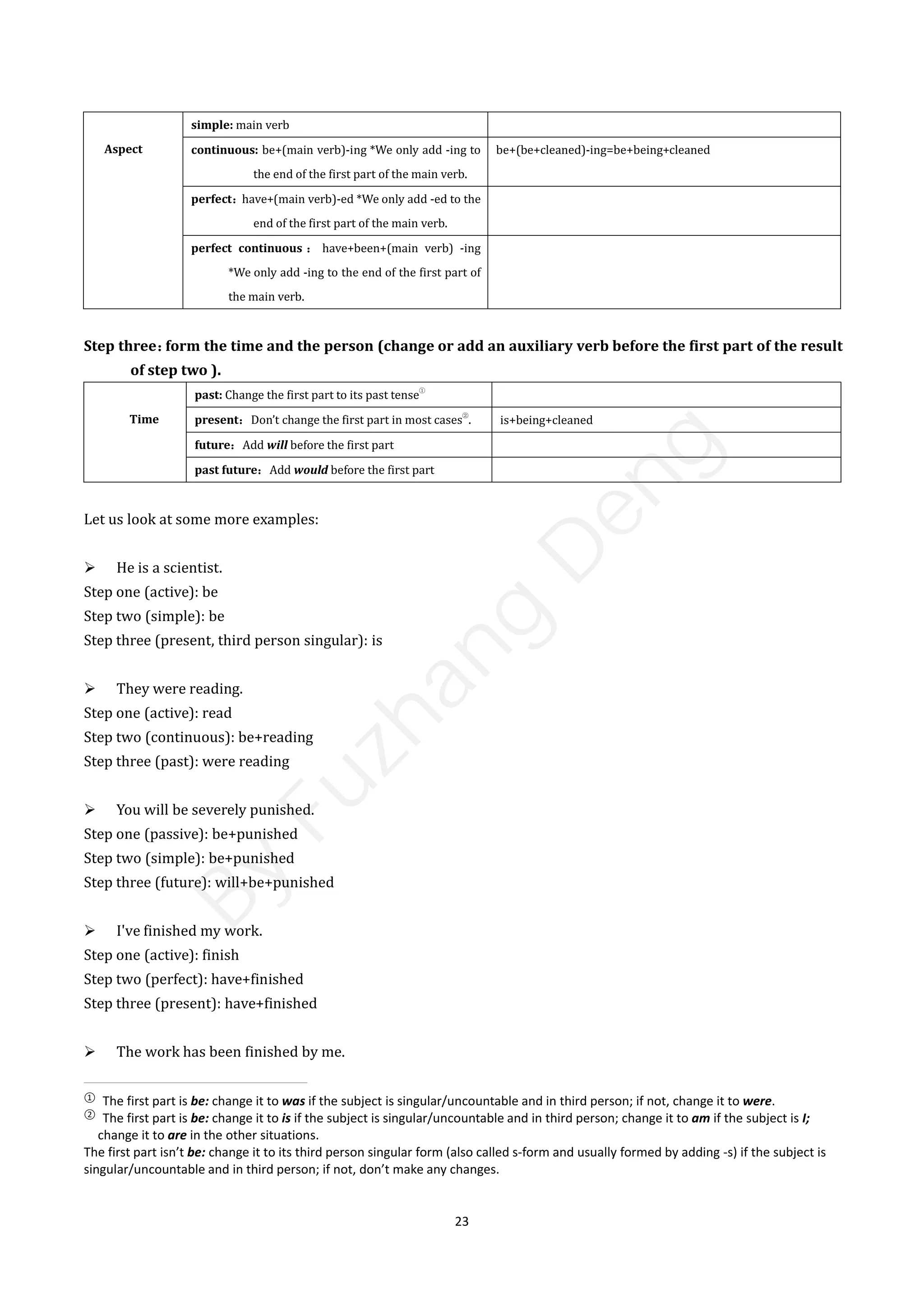 23
Aspect
simple: main verb
continuous: be+(main verb)-ing *We only add -ing to
the end of the first part of the main verb.
be+(be+cleaned)-ing=be+being+cleaned
perfect：have+(main verb)-ed *We only add -ed to the
end of the first part of the main verb.
perfect continuous ： have+been+(main verb) -ing
*We only add -ing to the end of the first part of
the main verb.
Step three：
form the time and the person (change or add an auxiliary verb before the first part of the result
of step two ).
Time
past: Change the first part to its past tense①
present：Don’t change the first part in most cases②
. is+being+cleaned
future：Add will before the first part
past future：Add would before the first part
Let us look at some more examples:
 He is a scientist.
Step one (active): be
Step two (simple): be
Step three (present, third person singular): is
 They were reading.
Step one (active): read
Step two (continuous): be+reading
Step three (past): were reading
 You will be severely punished.
Step one (passive): be+punished
Step two (simple): be+punished
Step three (future): will+be+punished
 I've finished my work.
Step one (active): finish
Step two (perfect): have+finished
Step three (present): have+finished
 The work has been finished by me.
①
The first part is be: change it to was if the subject is singular/uncountable and in third person; if not, change it to were.
②
The first part is be: change it to is if the subject is singular/uncountable and in third person; change it to am if the subject is I;
change it to are in the other situations.
The first part isn’t be: change it to its third person singular form (also called s-form and usually formed by adding -s) if the subject is
singular/uncountable and in third person; if not, don’t make any changes.
B
y
F
u
z
h
a
n
g
D
e
n
g
 