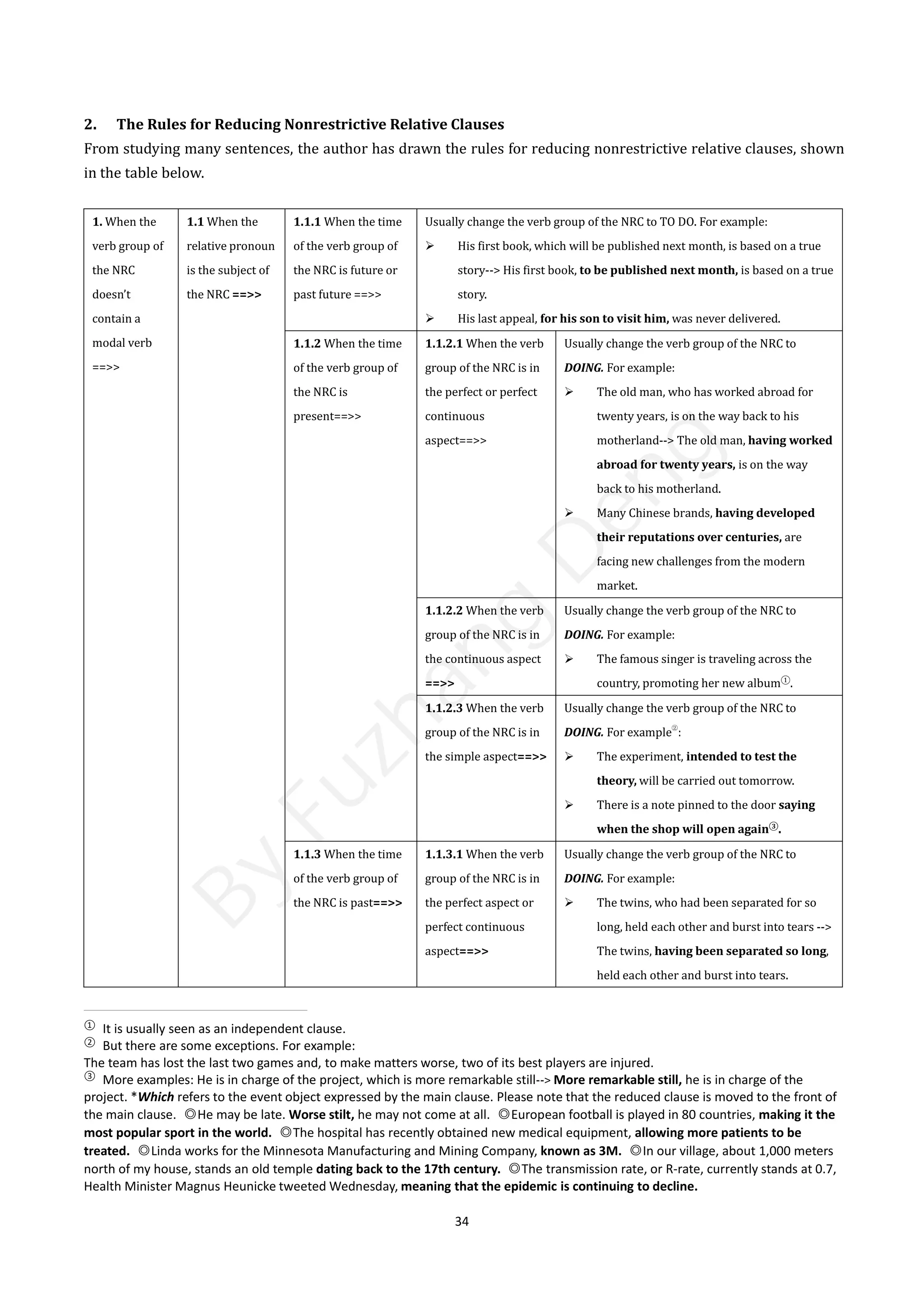 34
2. The Rules for Reducing Nonrestrictive Relative Clauses
From studying many sentences, the author has drawn the rules for reducing nonrestrictive relative clauses, shown
in the table below.
1. When the
verb group of
the NRC
doesn’t
contain a
modal verb
==>>
1.1 When the
relative pronoun
is the subject of
the NRC ==>>
1.1.1 When the time
of the verb group of
the NRC is future or
past future ==>>
Usually change the verb group of the NRC to TO DO. For example:
 His first book, which will be published next month, is based on a true
story--> His first book, to be published next month, is based on a true
story.
 His last appeal, for his son to visit him, was never delivered.
1.1.2 When the time
of the verb group of
the NRC is
present==>>
1.1.2.1 When the verb
group of the NRC is in
the perfect or perfect
continuous
aspect==>>
Usually change the verb group of the NRC to
DOING. For example:
 The old man, who has worked abroad for
twenty years, is on the way back to his
motherland--> The old man, having worked
abroad for twenty years, is on the way
back to his motherland.
 Many Chinese brands, having developed
their reputations over centuries, are
facing new challenges from the modern
market.
1.1.2.2 When the verb
group of the NRC is in
the continuous aspect
==>>
Usually change the verb group of the NRC to
DOING. For example:
 The famous singer is traveling across the
country, promoting her new album①
.
1.1.2.3 When the verb
group of the NRC is in
the simple aspect==>>
Usually change the verb group of the NRC to
DOING. For example
②
:
 The experiment, intended to test the
theory, will be carried out tomorrow.
 There is a note pinned to the door saying
when the shop will open again③
.
1.1.3 When the time
of the verb group of
the NRC is past==>>
1.1.3.1 When the verb
group of the NRC is in
the perfect aspect or
perfect continuous
aspect==>>
Usually change the verb group of the NRC to
DOING. For example:
 The twins, who had been separated for so
long, held each other and burst into tears -->
The twins, having been separated so long,
held each other and burst into tears.
①
It is usually seen as an independent clause.
②
But there are some exceptions. For example:
The team has lost the last two games and, to make matters worse, two of its best players are injured.
③
More examples: He is in charge of the project, which is more remarkable still--> More remarkable still, he is in charge of the
project. *Which refers to the event object expressed by the main clause. Please note that the reduced clause is moved to the front of
the main clause. ◎He may be late. Worse stilt, he may not come at all. ◎European football is played in 80 countries, making it the
most popular sport in the world. ◎The hospital has recently obtained new medical equipment, allowing more patients to be
treated. ◎Linda works for the Minnesota Manufacturing and Mining Company, known as 3M. ◎In our village, about 1,000 meters
north of my house, stands an old temple dating back to the 17th century. ◎The transmission rate, or R-rate, currently stands at 0.7,
Health Minister Magnus Heunicke tweeted Wednesday, meaning that the epidemic is continuing to decline.
B
y
F
u
z
h
a
n
g
D
e
n
g
 