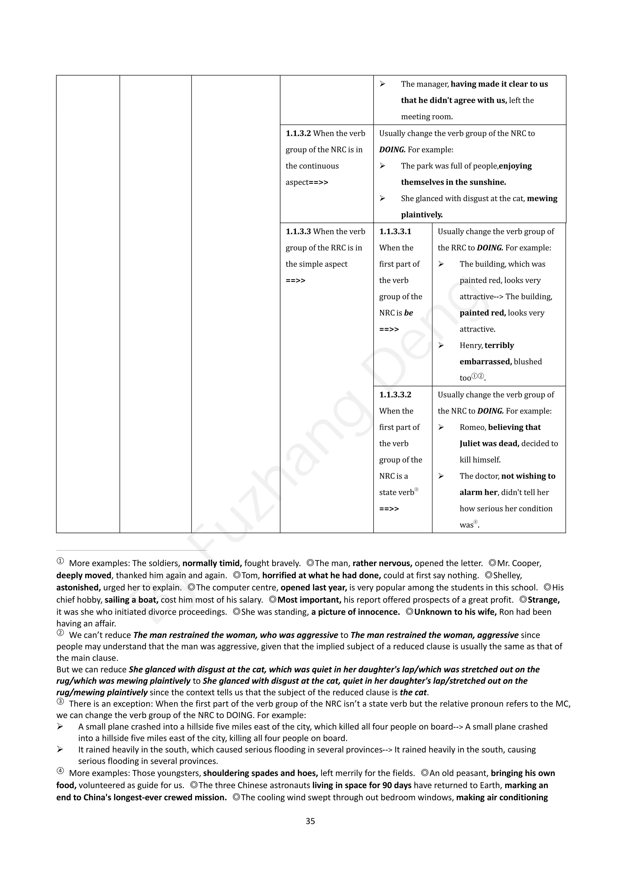 35
 The manager, having made it clear to us
that he didn't agree with us, left the
meeting room.
1.1.3.2 When the verb
group of the NRC is in
the continuous
aspect==>>
Usually change the verb group of the NRC to
DOING. For example:
 The park was full of people,enjoying
themselves in the sunshine.
 She glanced with disgust at the cat, mewing
plaintively.
1.1.3.3 When the verb
group of the RRC is in
the simple aspect
==>>
1.1.3.3.1
When the
first part of
the verb
group of the
NRC is be
==>>
Usually change the verb group of
the RRC to DOING. For example:
 The building, which was
painted red, looks very
attractive--> The building,
painted red, looks very
attractive.
 Henry, terribly
embarrassed, blushed
too①②
.
1.1.3.3.2
When the
first part of
the verb
group of the
NRC is a
state verb
③
==>>
Usually change the verb group of
the NRC to DOING. For example:
 Romeo, believing that
Juliet was dead, decided to
kill himself.
 The doctor, not wishing to
alarm her, didn't tell her
how serious her condition
was
④
.
①
More examples: The soldiers, normally timid, fought bravely. ◎The man, rather nervous, opened the letter. ◎Mr. Cooper,
deeply moved, thanked him again and again. ◎Tom, horrified at what he had done, could at first say nothing. ◎Shelley,
astonished, urged her to explain. ◎The computer centre, opened last year, is very popular among the students in this school. ◎His
chief hobby, sailing a boat, cost him most of his salary. ◎Most important, his report offered prospects of a great profit. ◎Strange,
it was she who initiated divorce proceedings. ◎She was standing, a picture of innocence. ◎Unknown to his wife, Ron had been
having an affair.
②
We can’t reduce The man restrained the woman, who was aggressive to The man restrained the woman, aggressive since
people may understand that the man was aggressive, given that the implied subject of a reduced clause is usually the same as that of
the main clause.
But we can reduce She glanced with disgust at the cat, which was quiet in her daughter's lap/which was stretched out on the
rug/which was mewing plaintively to She glanced with disgust at the cat, quiet in her daughter's lap/stretched out on the
rug/mewing plaintively since the context tells us that the subject of the reduced clause is the cat.
③
There is an exception: When the first part of the verb group of the NRC isn’t a state verb but the relative pronoun refers to the MC,
we can change the verb group of the NRC to DOING. For example:
 A small plane crashed into a hillside five miles east of the city, which killed all four people on board--> A small plane crashed
into a hillside five miles east of the city, killing all four people on board.
 It rained heavily in the south, which caused serious flooding in several provinces--> It rained heavily in the south, causing
serious flooding in several provinces.
④
More examples: Those youngsters, shouldering spades and hoes, left merrily for the fields. ◎An old peasant, bringing his own
food, volunteered as guide for us. ◎The three Chinese astronauts living in space for 90 days have returned to Earth, marking an
end to China's longest-ever crewed mission. ◎The cooling wind swept through out bedroom windows, making air conditioning
B
y
F
u
z
h
a
n
g
D
e
n
g
 