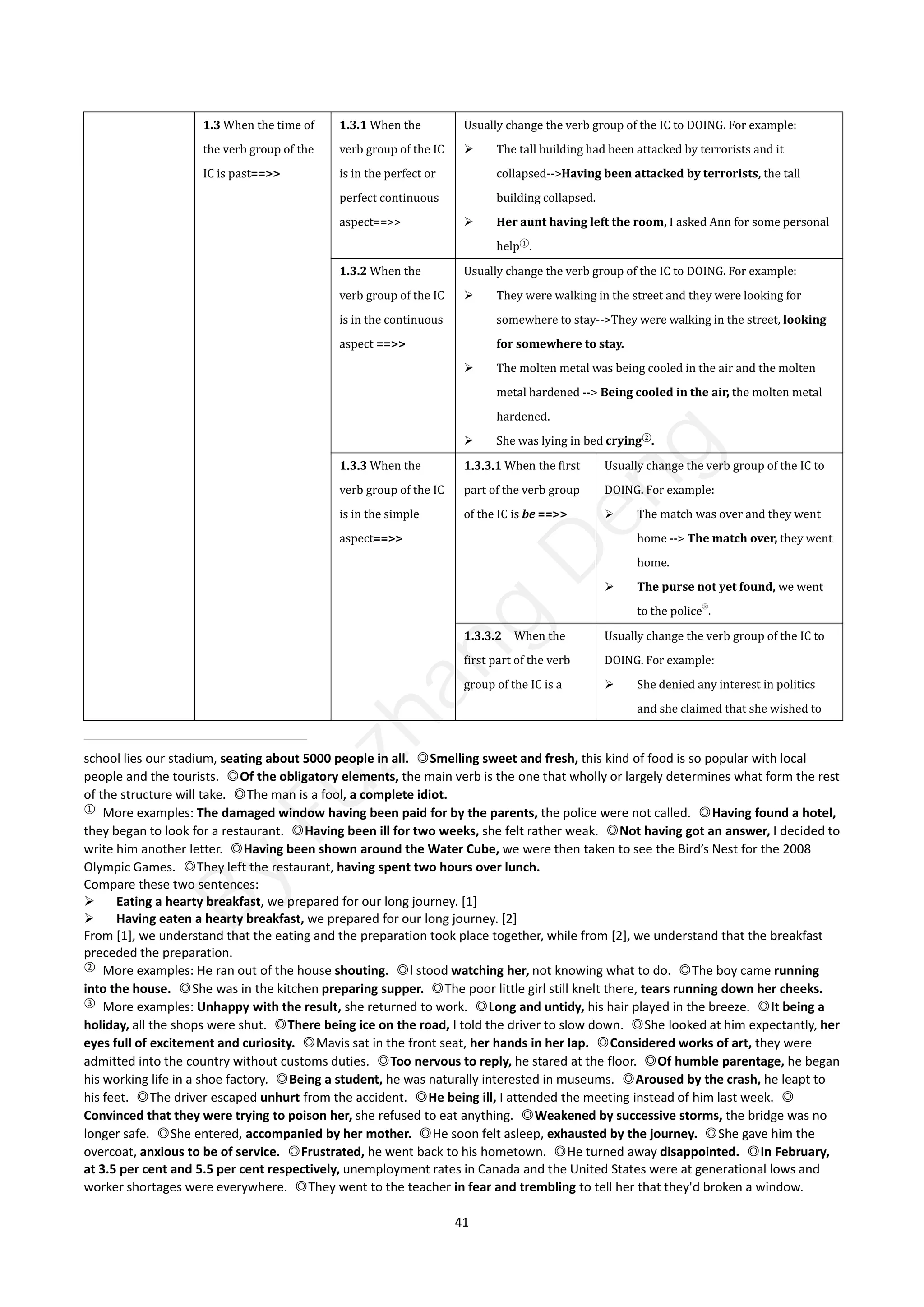 41
1.3 When the time of
the verb group of the
IC is past==>>
1.3.1 When the
verb group of the IC
is in the perfect or
perfect continuous
aspect==>>
Usually change the verb group of the IC to DOING. For example:
 The tall building had been attacked by terrorists and it
collapsed-->Having been attacked by terrorists, the tall
building collapsed.
 Her aunt having left the room, I asked Ann for some personal
help①
.
1.3.2 When the
verb group of the IC
is in the continuous
aspect ==>>
Usually change the verb group of the IC to DOING. For example:
 They were walking in the street and they were looking for
somewhere to stay-->They were walking in the street, looking
for somewhere to stay.
 The molten metal was being cooled in the air and the molten
metal hardened --> Being cooled in the air, the molten metal
hardened.
 She was lying in bed crying②
.
1.3.3 When the
verb group of the IC
is in the simple
aspect==>>
1.3.3.1 When the first
part of the verb group
of the IC is be ==>>
Usually change the verb group of the IC to
DOING. For example:
 The match was over and they went
home --> The match over, they went
home.
 The purse not yet found, we went
to the police
③
.
1.3.3.2 When the
first part of the verb
group of the IC is a
Usually change the verb group of the IC to
DOING. For example:
 She denied any interest in politics
and she claimed that she wished to
school lies our stadium, seating about 5000 people in all. ◎Smelling sweet and fresh, this kind of food is so popular with local
people and the tourists. ◎Of the obligatory elements, the main verb is the one that wholly or largely determines what form the rest
of the structure will take. ◎The man is a fool, a complete idiot.
①
More examples: The damaged window having been paid for by the parents, the police were not called. ◎Having found a hotel,
they began to look for a restaurant. ◎Having been ill for two weeks, she felt rather weak. ◎Not having got an answer, I decided to
write him another letter. ◎Having been shown around the Water Cube, we were then taken to see the Bird’s Nest for the 2008
Olympic Games. ◎They left the restaurant, having spent two hours over lunch.
Compare these two sentences:
 Eating a hearty breakfast, we prepared for our long journey. [1]
 Having eaten a hearty breakfast, we prepared for our long journey. [2]
From [1], we understand that the eating and the preparation took place together, while from [2], we understand that the breakfast
preceded the preparation.
②
More examples: He ran out of the house shouting. ◎l stood watching her, not knowing what to do. ◎The boy came running
into the house. ◎She was in the kitchen preparing supper. ◎The poor little girl still knelt there, tears running down her cheeks.
③
More examples: Unhappy with the result, she returned to work. ◎Long and untidy, his hair played in the breeze. ◎It being a
holiday, all the shops were shut. ◎There being ice on the road, I told the driver to slow down. ◎She looked at him expectantly, her
eyes full of excitement and curiosity. ◎Mavis sat in the front seat, her hands in her lap. ◎Considered works of art, they were
admitted into the country without customs duties. ◎Too nervous to reply, he stared at the floor. ◎Of humble parentage, he began
his working life in a shoe factory. ◎Being a student, he was naturally interested in museums. ◎Aroused by the crash, he leapt to
his feet. ◎The driver escaped unhurt from the accident. ◎He being ill, I attended the meeting instead of him last week. ◎
Convinced that they were trying to poison her, she refused to eat anything. ◎Weakened by successive storms, the bridge was no
longer safe. ◎She entered, accompanied by her mother. ◎He soon felt asleep, exhausted by the journey. ◎She gave him the
overcoat, anxious to be of service. ◎Frustrated, he went back to his hometown. ◎He turned away disappointed. ◎In February,
at 3.5 per cent and 5.5 per cent respectively, unemployment rates in Canada and the United States were at generational lows and
worker shortages were everywhere. ◎They went to the teacher in fear and trembling to tell her that they'd broken a window.
B
y
F
u
z
h
a
n
g
D
e
n
g
 