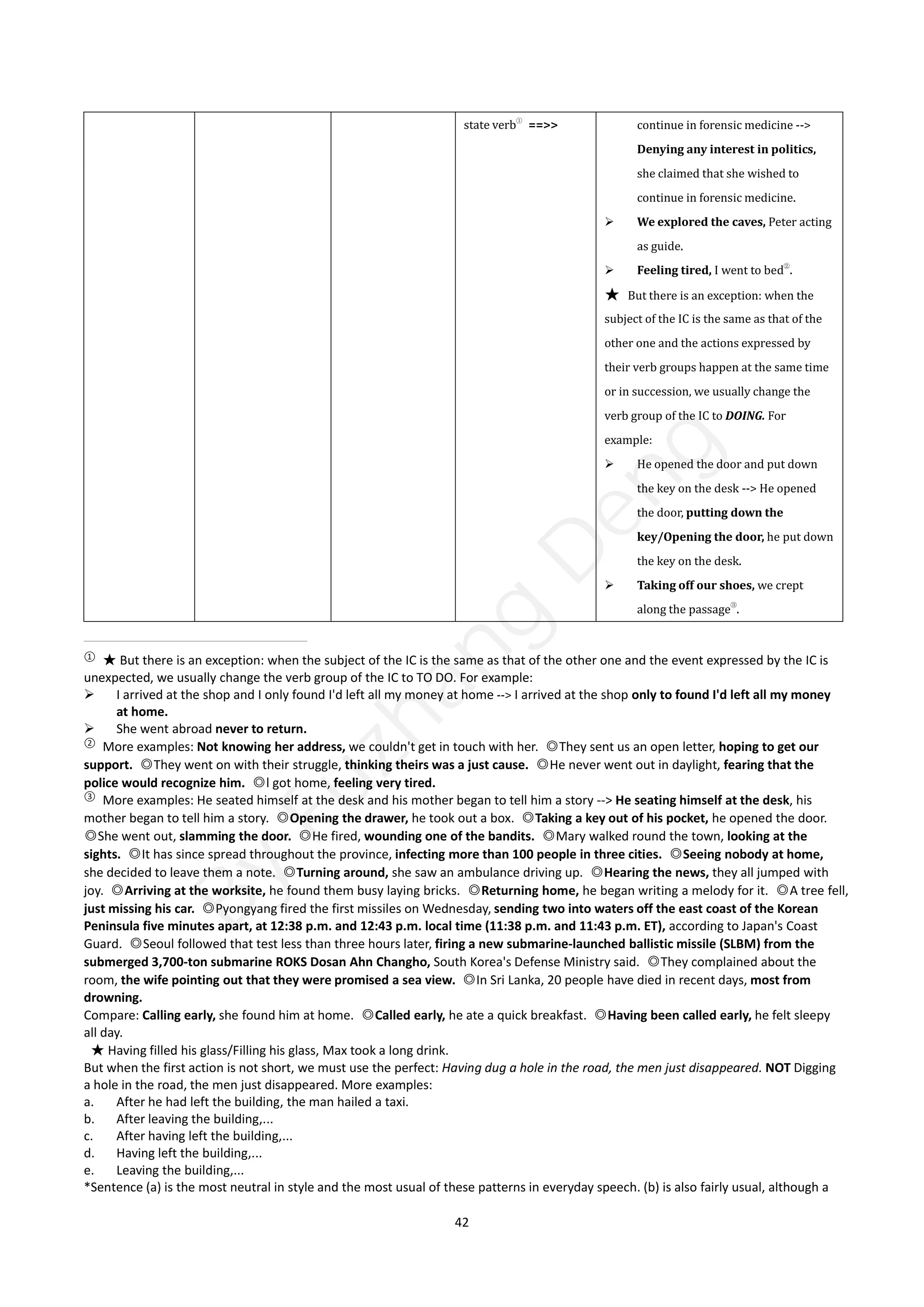 42
state verb①
==>> continue in forensic medicine -->
Denying any interest in politics,
she claimed that she wished to
continue in forensic medicine.
 We explored the caves, Peter acting
as guide.
 Feeling tired, I went to bed②
.
★ But there is an exception: when the
subject of the IC is the same as that of the
other one and the actions expressed by
their verb groups happen at the same time
or in succession, we usually change the
verb group of the IC to DOING. For
example:
 He opened the door and put down
the key on the desk --> He opened
the door, putting down the
key/Opening the door, he put down
the key on the desk.
 Taking off our shoes, we crept
along the passage③
.
①
★ But there is an exception: when the subject of the IC is the same as that of the other one and the event expressed by the IC is
unexpected, we usually change the verb group of the IC to TO DO. For example:
 I arrived at the shop and I only found I'd left all my money at home --> I arrived at the shop only to found I'd left all my money
at home.
 She went abroad never to return.
②
More examples: Not knowing her address, we couldn't get in touch with her. ◎They sent us an open letter, hoping to get our
support. ◎They went on with their struggle, thinking theirs was a just cause. ◎He never went out in daylight, fearing that the
police would recognize him. ◎l got home, feeling very tired.
③
More examples: He seated himself at the desk and his mother began to tell him a story --> He seating himself at the desk, his
mother began to tell him a story. ◎Opening the drawer, he took out a box. ◎Taking a key out of his pocket, he opened the door.
◎She went out, slamming the door. ◎He fired, wounding one of the bandits. ◎Mary walked round the town, looking at the
sights. ◎It has since spread throughout the province, infecting more than 100 people in three cities. ◎Seeing nobody at home,
she decided to leave them a note. ◎Turning around, she saw an ambulance driving up. ◎Hearing the news, they all jumped with
joy. ◎Arriving at the worksite, he found them busy laying bricks. ◎Returning home, he began writing a melody for it. ◎A tree fell,
just missing his car. ◎Pyongyang fired the first missiles on Wednesday, sending two into waters off the east coast of the Korean
Peninsula five minutes apart, at 12:38 p.m. and 12:43 p.m. local time (11:38 p.m. and 11:43 p.m. ET), according to Japan's Coast
Guard. ◎Seoul followed that test less than three hours later, firing a new submarine-launched ballistic missile (SLBM) from the
submerged 3,700-ton submarine ROKS Dosan Ahn Changho, South Korea's Defense Ministry said. ◎They complained about the
room, the wife pointing out that they were promised a sea view. ◎In Sri Lanka, 20 people have died in recent days, most from
drowning.
Compare: Calling early, she found him at home. ◎Called early, he ate a quick breakfast. ◎Having been called early, he felt sleepy
all day.
★ Having filled his glass/Filling his glass, Max took a long drink.
But when the first action is not short, we must use the perfect: Having dug a hole in the road, the men just disappeared. NOT Digging
a hole in the road, the men just disappeared. More examples:
a. After he had left the building, the man hailed a taxi.
b. After leaving the building,...
c. After having left the building,...
d. Having left the building,...
e. Leaving the building,...
*Sentence (a) is the most neutral in style and the most usual of these patterns in everyday speech. (b) is also fairly usual, although a
B
y
F
u
z
h
a
n
g
D
e
n
g
 