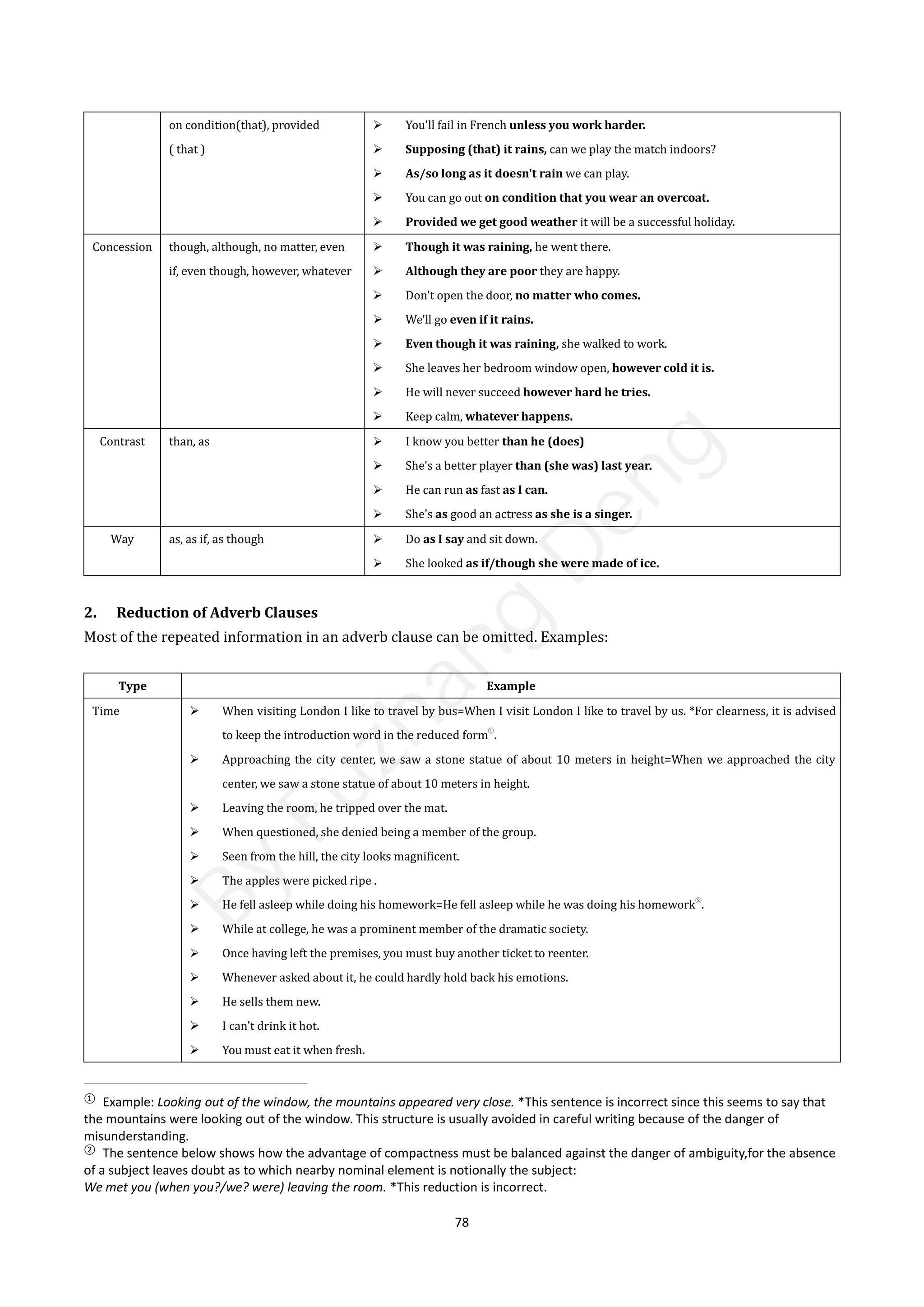 78
on condition(that), provided
( that )
 You'll fail in French unless you work harder.
 Supposing (that) it rains, can we play the match indoors?
 As/so long as it doesn't rain we can play.
 You can go out on condition that you wear an overcoat.
 Provided we get good weather it will be a successful holiday.
Concession though, although, no matter, even
if, even though, however, whatever
 Though it was raining, he went there.
 Although they are poor they are happy.
 Don't open the door, no matter who comes.
 We'll go even if it rains.
 Even though it was raining, she walked to work.
 She leaves her bedroom window open, however cold it is.
 He will never succeed however hard he tries.
 Keep calm, whatever happens.
Contrast than, as  I know you better than he (does)
 She's a better player than (she was) last year.
 He can run as fast as I can.
 She's as good an actress as she is a singer.
Way as, as if, as though  Do as I say and sit down.
 She looked as if/though she were made of ice.
2. Reduction of Adverb Clauses
Most of the repeated information in an adverb clause can be omitted. Examples:
Type Example
Time  When visiting London I like to travel by bus=When I visit London I like to travel by us. *For clearness, it is advised
to keep the introduction word in the reduced form①
.
 Approaching the city center, we saw a stone statue of about 10 meters in height=When we approached the city
center, we saw a stone statue of about 10 meters in height.
 Leaving the room, he tripped over the mat.
 When questioned, she denied being a member of the group.
 Seen from the hill, the city looks magnificent.
 The apples were picked ripe .
 He fell asleep while doing his homework=He fell asleep while he was doing his homework②
.
 While at college, he was a prominent member of the dramatic society.
 Once having left the premises, you must buy another ticket to reenter.
 Whenever asked about it, he could hardly hold back his emotions.
 He sells them new.
 I can't drink it hot.
 You must eat it when fresh.
①
Example: Looking out of the window, the mountains appeared very close. *This sentence is incorrect since this seems to say that
the mountains were looking out of the window. This structure is usually avoided in careful writing because of the danger of
misunderstanding.
②
The sentence below shows how the advantage of compactness must be balanced against the danger of ambiguity,for the absence
of a subject leaves doubt as to which nearby nominal element is notionally the subject:
We met you (when you?/we? were) leaving the room. *This reduction is incorrect.
B
y
F
u
z
h
a
n
g
D
e
n
g
 