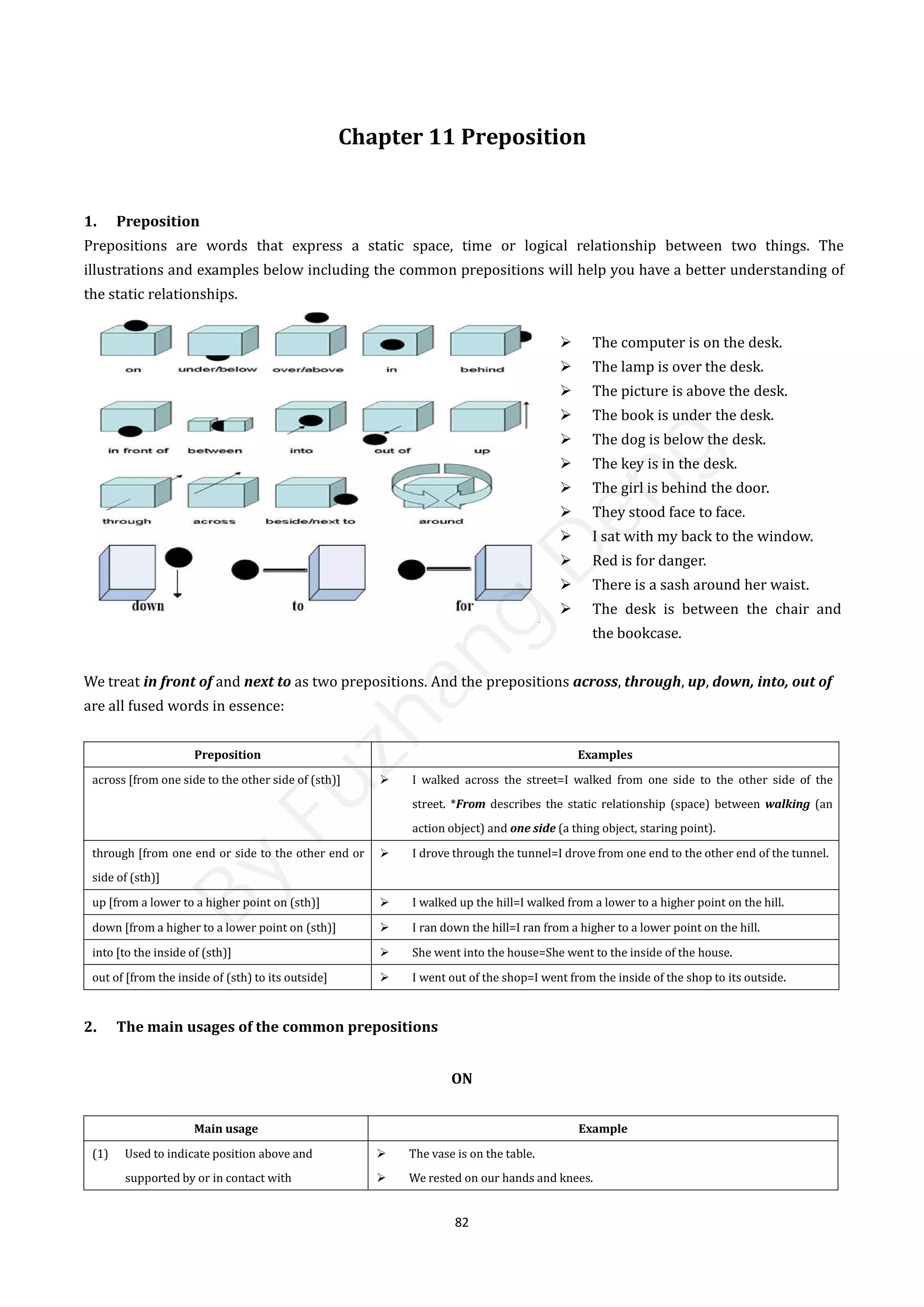 82
Chapter 11 Preposition
1. Preposition
Prepositions are words that express a static space, time or logical relationship between two things. The
illustrations and examples below including the common prepositions will help you have a better understanding of
the static relationships.
 The computer is on the desk.
 The lamp is over the desk.
 The picture is above the desk.
 The book is under the desk.
 The dog is below the desk.
 The key is in the desk.
 The girl is behind the door.
 They stood face to face.
 I sat with my back to the window.
 Red is for danger.
 There is a sash around her waist.
 The desk is between the chair and
the bookcase.
We treat in front of and next to as two prepositions. And the prepositions across, through, up, down, into, out of
are all fused words in essence:
Preposition Examples
across [from one side to the other side of (sth)]  I walked across the street=I walked from one side to the other side of the
street. *From describes the static relationship (space) between walking (an
action object) and one side (a thing object, staring point).
through [from one end or side to the other end or
side of (sth)]
 I drove through the tunnel=I drove from one end to the other end of the tunnel.
up [from a lower to a higher point on (sth)]  I walked up the hill=I walked from a lower to a higher point on the hill.
down [from a higher to a lower point on (sth)]  I ran down the hill=I ran from a higher to a lower point on the hill.
into [to the inside of (sth)]  She went into the house=She went to the inside of the house.
out of [from the inside of (sth) to its outside]  I went out of the shop=I went from the inside of the shop to its outside.
2. The main usages of the common prepositions
ON
Main usage Example
(1) Used to indicate position above and
supported by or in contact with
 The vase is on the table.
 We rested on our hands and knees.
B
y
F
u
z
h
a
n
g
D
e
n
g
 