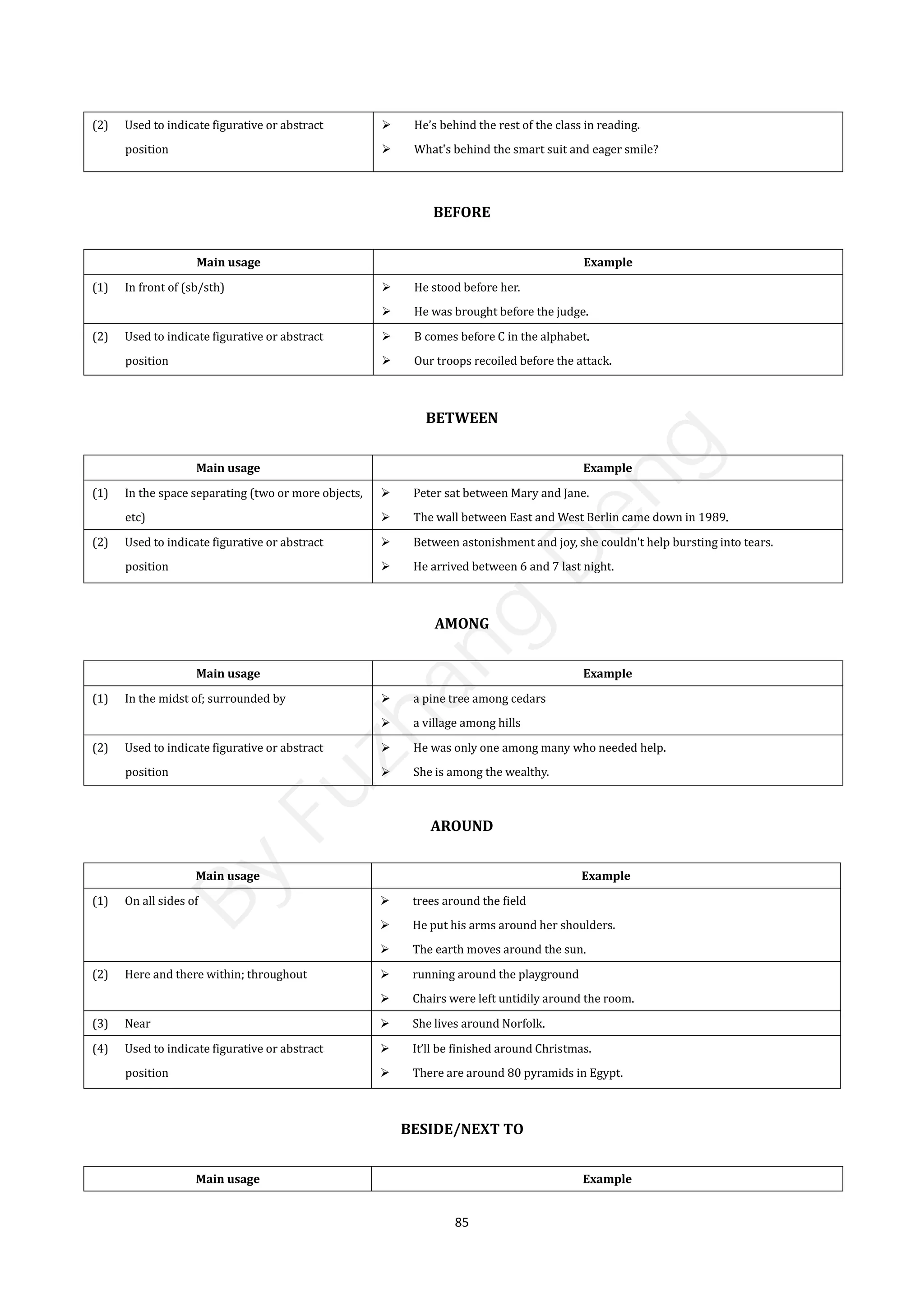 85
(2) Used to indicate figurative or abstract
position
 He’s behind the rest of the class in reading.
 What's behind the smart suit and eager smile?
BEFORE
Main usage Example
(1) In front of (sb/sth)  He stood before her.
 He was brought before the judge.
(2) Used to indicate figurative or abstract
position
 B comes before C in the alphabet.
 Our troops recoiled before the attack.
BETWEEN
Main usage Example
(1) In the space separating (two or more objects,
etc)
 Peter sat between Mary and Jane.
 The wall between East and West Berlin came down in 1989.
(2) Used to indicate figurative or abstract
position
 Between astonishment and joy, she couldn't help bursting into tears.
 He arrived between 6 and 7 last night.
AMONG
Main usage Example
(1) In the midst of; surrounded by  a pine tree among cedars
 a village among hills
(2) Used to indicate figurative or abstract
position
 He was only one among many who needed help.
 She is among the wealthy.
AROUND
Main usage Example
(1) On all sides of  trees around the field
 He put his arms around her shoulders.
 The earth moves around the sun.
(2) Here and there within; throughout  running around the playground
 Chairs were left untidily around the room.
(3) Near  She lives around Norfolk.
(4) Used to indicate figurative or abstract
position
 It’ll be finished around Christmas.
 There are around 80 pyramids in Egypt.
BESIDE/NEXT TO
Main usage Example
B
y
F
u
z
h
a
n
g
D
e
n
g
 