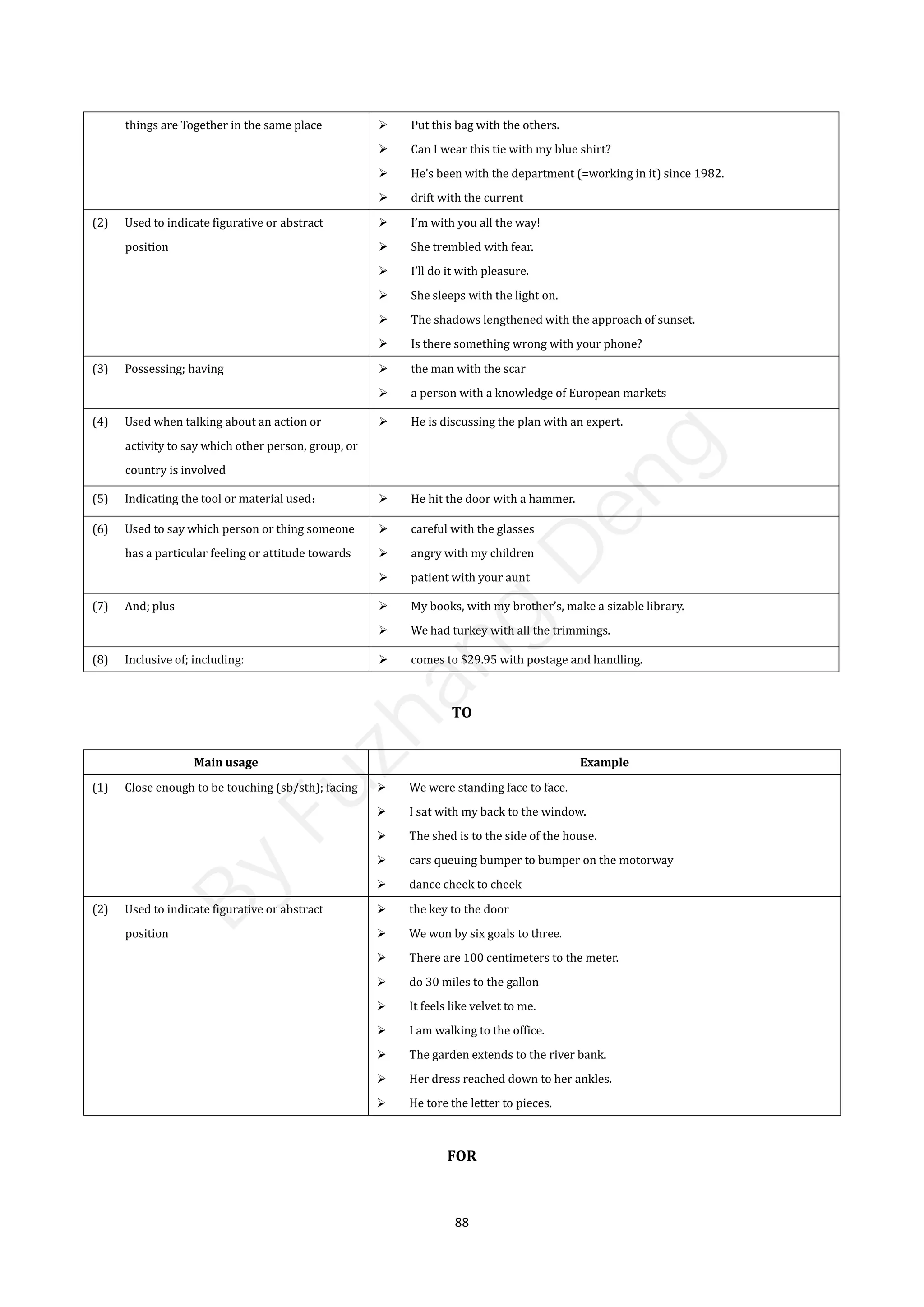 88
things are Together in the same place  Put this bag with the others.
 Can I wear this tie with my blue shirt?
 He’s been with the department (=working in it) since 1982.
 drift with the current
(2) Used to indicate figurative or abstract
position
 I’m with you all the way!
 She trembled with fear.
 I’ll do it with pleasure.
 She sleeps with the light on.
 The shadows lengthened with the approach of sunset.
 Is there something wrong with your phone?
(3) Possessing; having  the man with the scar
 a person with a knowledge of European markets
(4) Used when talking about an action or
activity to say which other person, group, or
country is involved
 He is discussing the plan with an expert.
(5) Indicating the tool or material used：  He hit the door with a hammer.
(6) Used to say which person or thing someone
has a particular feeling or attitude towards
 careful with the glasses
 angry with my children
 patient with your aunt
(7) And; plus  My books, with my brother’s, make a sizable library.
 We had turkey with all the trimmings.
(8) Inclusive of; including:  comes to $29.95 with postage and handling.
TO
Main usage Example
(1) Close enough to be touching (sb/sth); facing  We were standing face to face.
 I sat with my back to the window.
 The shed is to the side of the house.
 cars queuing bumper to bumper on the motorway
 dance cheek to cheek
(2) Used to indicate figurative or abstract
position
 the key to the door
 We won by six goals to three.
 There are 100 centimeters to the meter.
 do 30 miles to the gallon
 It feels like velvet to me.
 I am walking to the office.
 The garden extends to the river bank.
 Her dress reached down to her ankles.
 He tore the letter to pieces.
FOR
B
y
F
u
z
h
a
n
g
D
e
n
g
 