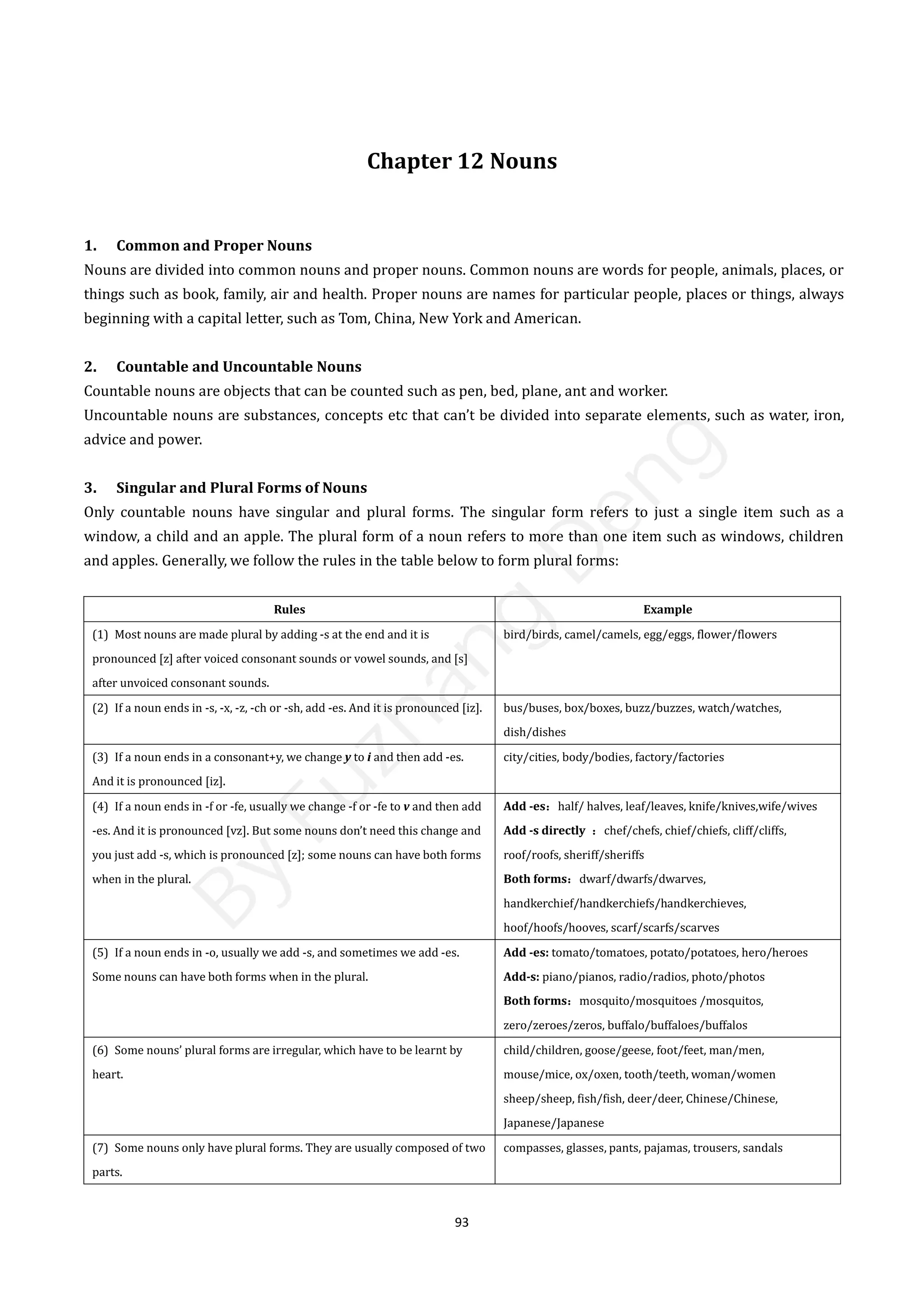 93
Chapter 12 Nouns
1. Common and Proper Nouns
Nouns are divided into common nouns and proper nouns. Common nouns are words for people, animals, places, or
things such as book, family, air and health. Proper nouns are names for particular people, places or things, always
beginning with a capital letter, such as Tom, China, New York and American.
2. Countable and Uncountable Nouns
Countable nouns are objects that can be counted such as pen, bed, plane, ant and worker.
Uncountable nouns are substances, concepts etc that can’t be divided into separate elements, such as water, iron,
advice and power.
3. Singular and Plural Forms of Nouns
Only countable nouns have singular and plural forms. The singular form refers to just a single item such as a
window, a child and an apple. The plural form of a noun refers to more than one item such as windows, children
and apples. Generally, we follow the rules in the table below to form plural forms:
Rules Example
(1) Most nouns are made plural by adding -s at the end and it is
pronounced [z] after voiced consonant sounds or vowel sounds, and [s]
after unvoiced consonant sounds.
bird/birds, camel/camels, egg/eggs, flower/flowers
(2) If a noun ends in -s, -x, -z, -ch or -sh, add -es. And it is pronounced [iz]. bus/buses, box/boxes, buzz/buzzes, watch/watches,
dish/dishes
(3) If a noun ends in a consonant+y, we change y to i and then add -es.
And it is pronounced [iz].
city/cities, body/bodies, factory/factories
(4) If a noun ends in -f or -fe, usually we change -f or -fe to v and then add
-es. And it is pronounced [vz]. But some nouns don’t need this change and
you just add -s, which is pronounced [z]; some nouns can have both forms
when in the plural.
Add -es：half/ halves, leaf/leaves, knife/knives,wife/wives
Add -s directly ：chef/chefs, chief/chiefs, cliff/cliffs,
roof/roofs, sheriff/sheriffs
Both forms：dwarf/dwarfs/dwarves,
handkerchief/handkerchiefs/handkerchieves,
hoof/hoofs/hooves, scarf/scarfs/scarves
(5) If a noun ends in -o, usually we add -s, and sometimes we add -es.
Some nouns can have both forms when in the plural.
Add -es: tomato/tomatoes, potato/potatoes, hero/heroes
Add-s: piano/pianos, radio/radios, photo/photos
Both forms：mosquito/mosquitoes /mosquitos,
zero/zeroes/zeros, buffalo/buffaloes/buffalos
(6) Some nouns’ plural forms are irregular, which have to be learnt by
heart.
child/children, goose/geese, foot/feet, man/men,
mouse/mice, ox/oxen, tooth/teeth, woman/women
sheep/sheep, fish/fish, deer/deer, Chinese/Chinese,
Japanese/Japanese
(7) Some nouns only have plural forms. They are usually composed of two
parts.
compasses, glasses, pants, pajamas, trousers, sandals
B
y
F
u
z
h
a
n
g
D
e
n
g
 