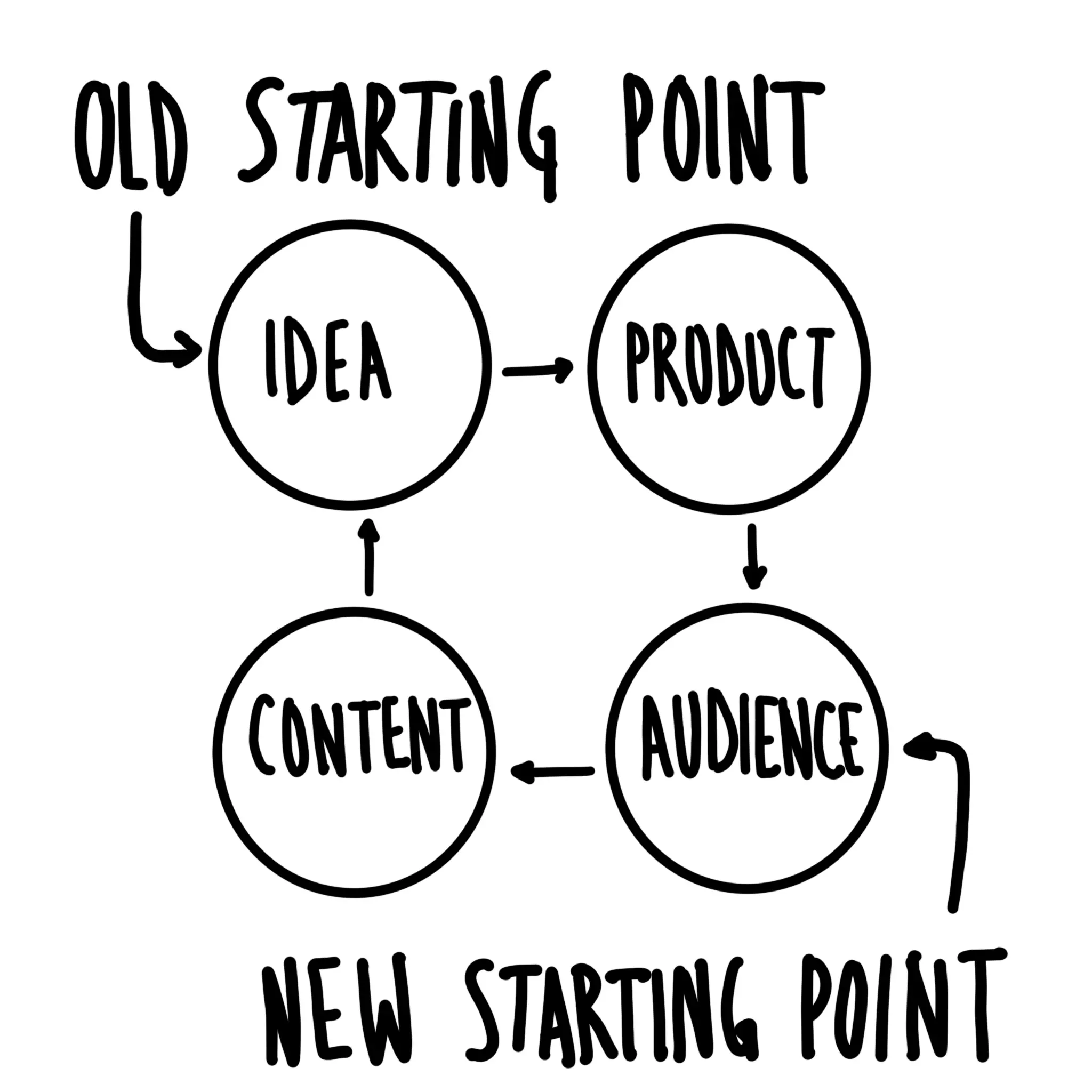 How to think like a designer and act like an entrepreneur