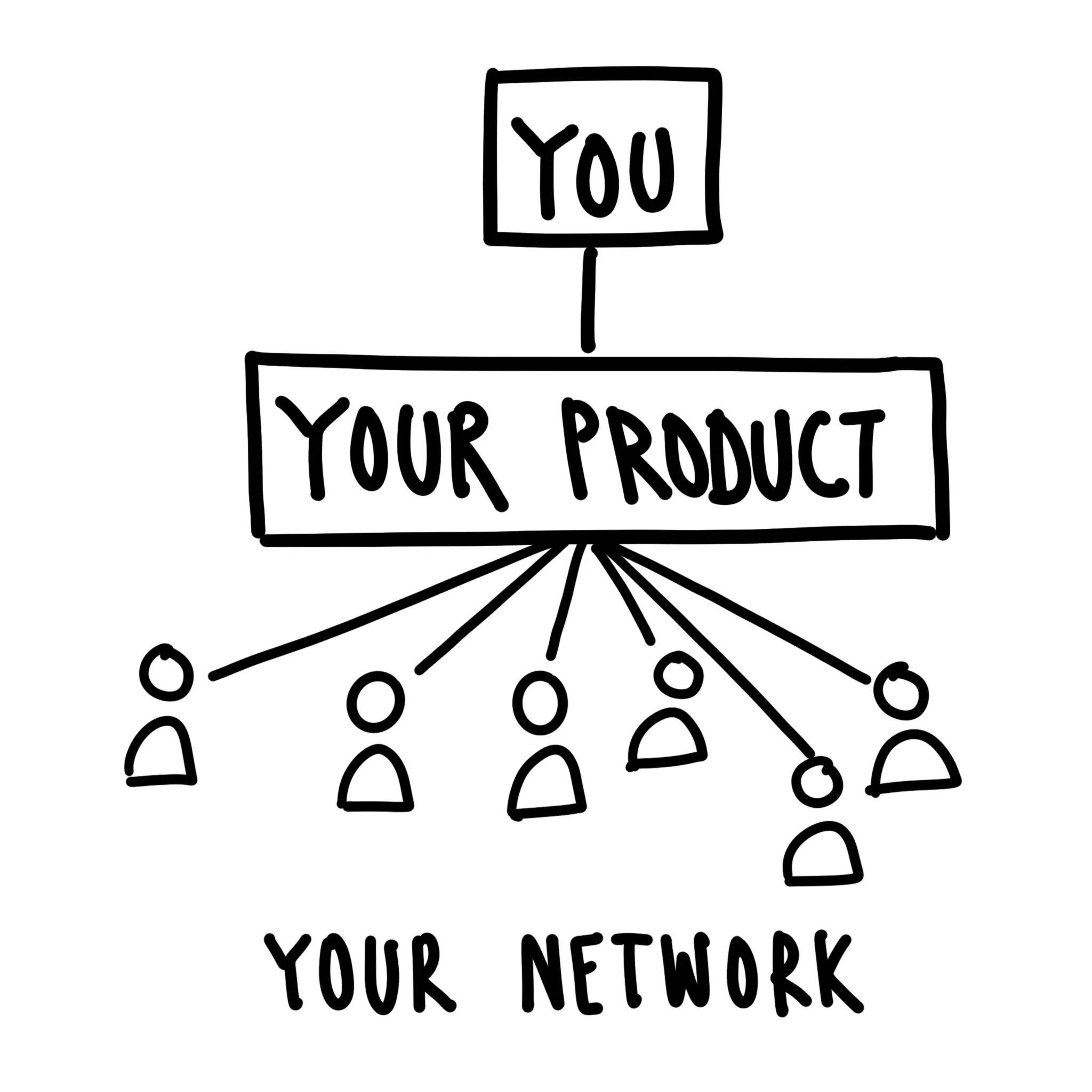 How to think like a designer and act like an entrepreneur