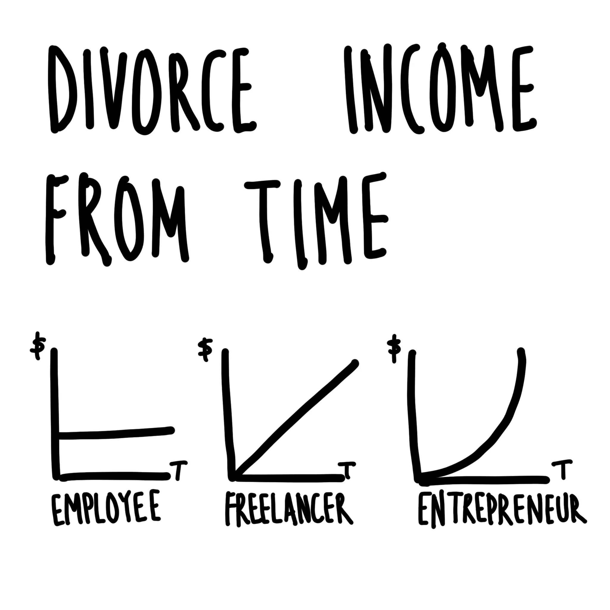 How to think like a designer and act like an entrepreneur