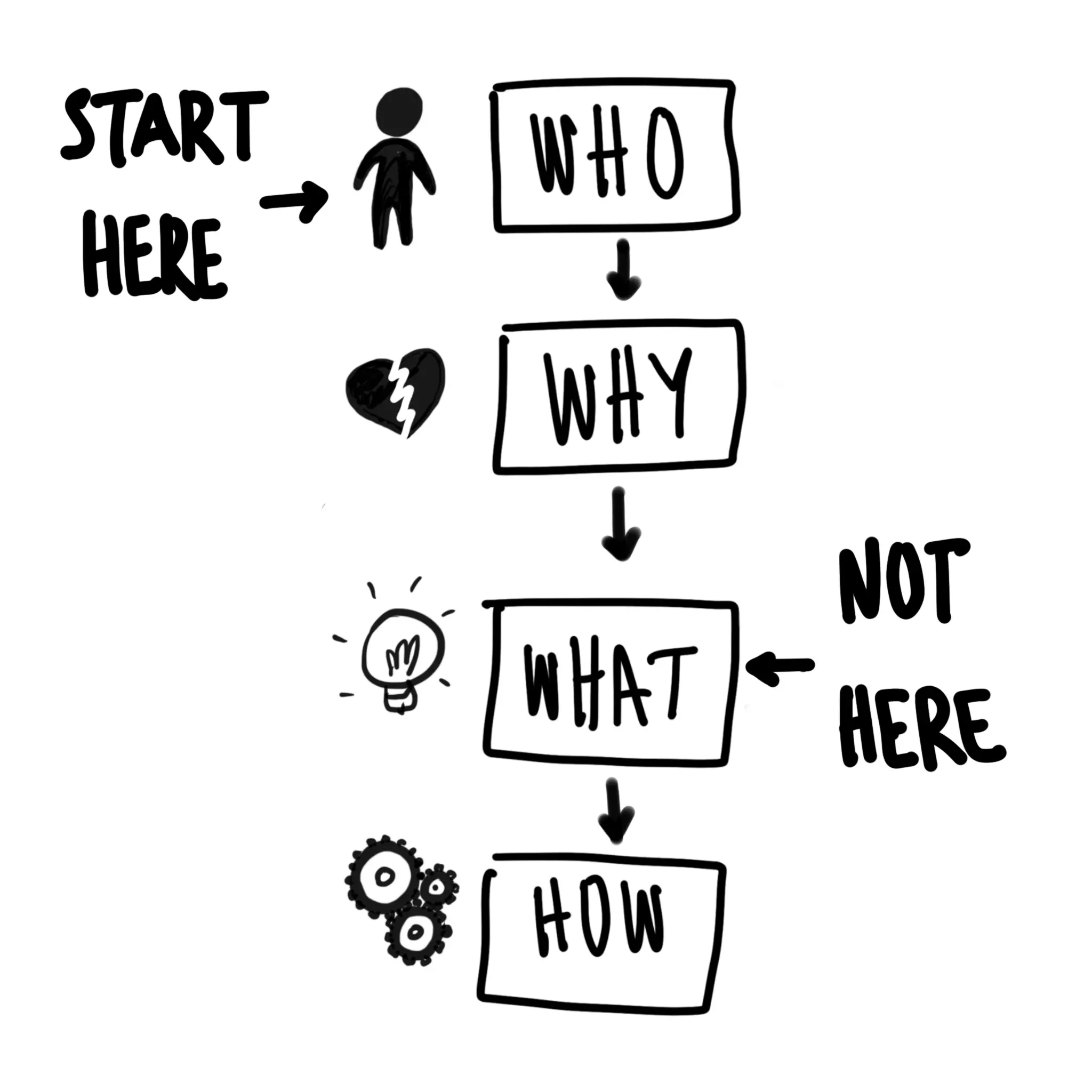 How to think like a designer and act like an entrepreneur