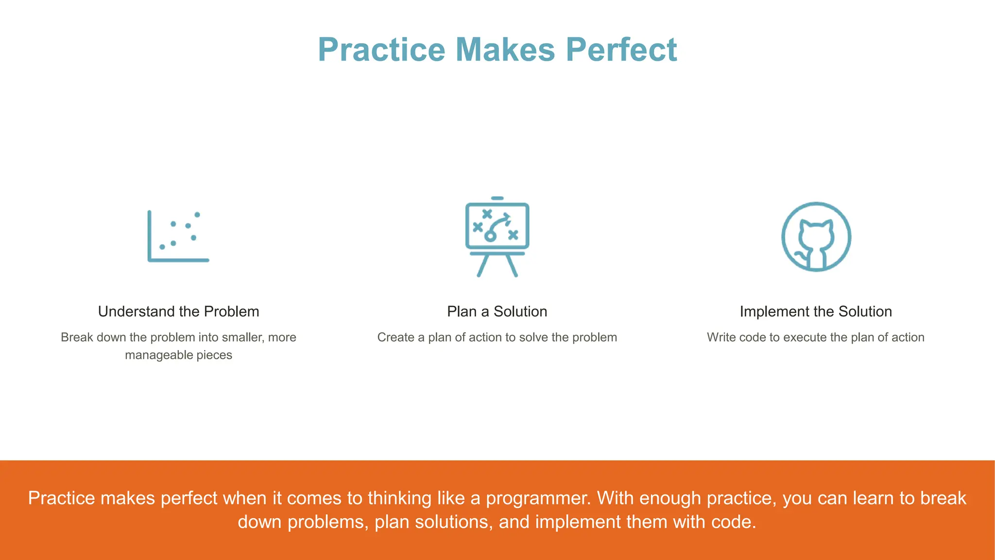 Practice Makes Perfect
Understand the Problem
Break down the problem into smaller, more
manageable pieces
Plan a Solution
Create a plan of action to solve the problem
Implement the Solution
Write code to execute the plan of action
Practice makes perfect when it comes to thinking like a programmer. With enough practice, you can learn to break
down problems, plan solutions, and implement them with code.
 