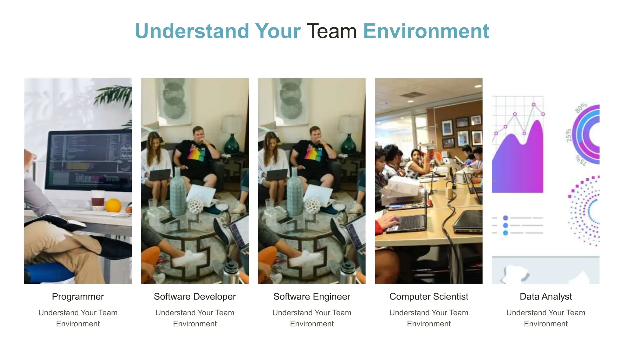 Understand Your Team Environment
Programmer
Understand Your Team
Environment
Software Developer
Understand Your Team
Environment
Software Engineer
Understand Your Team
Environment
Computer Scientist
Understand Your Team
Environment
Data Analyst
Understand Your Team
Environment
 