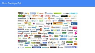 Most Startups Fail
 