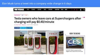 Elon Musk turns a tweet into a company wide change in 6 days
 