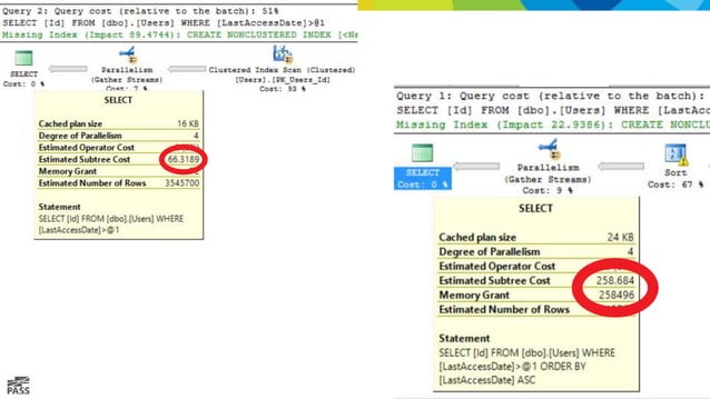 Introduction to SQL Server Internals: How to Think Like the Engine | PPT