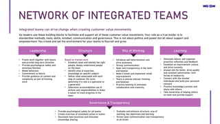 NETWORK OF INTEGRATED TEAMS
Integrated teams can drive change when creating customer value movements
As leaders use these ...