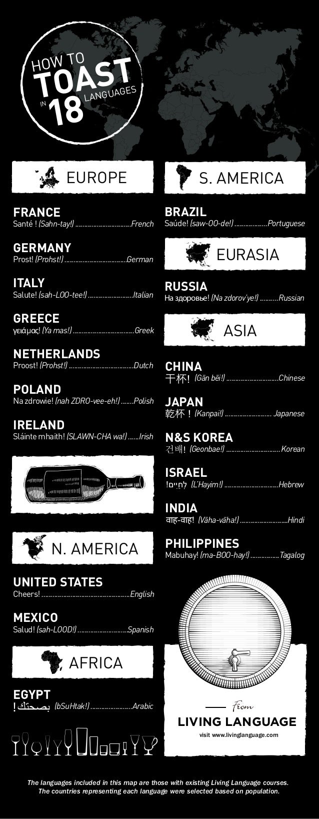 How to Toast in 18 Languages