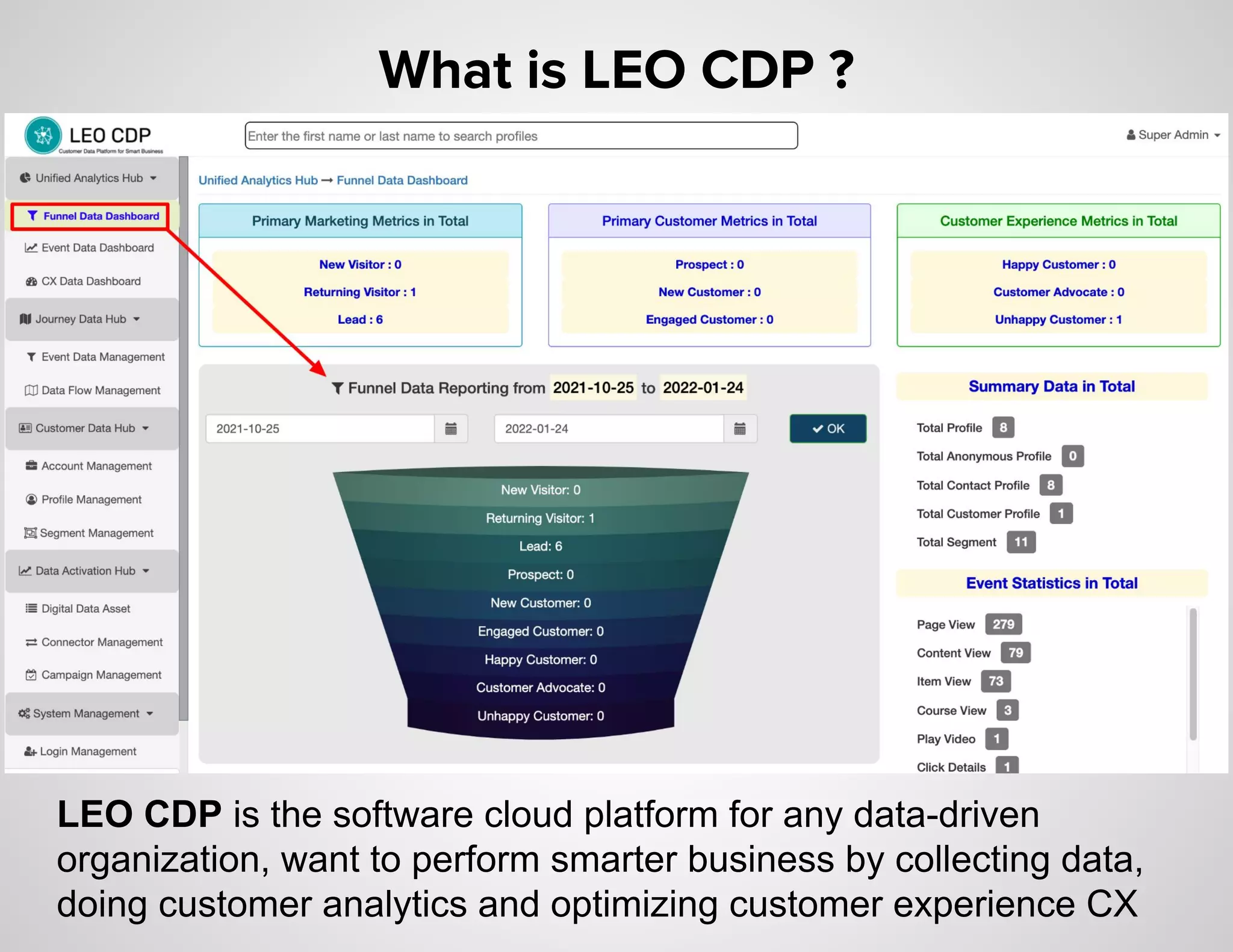 What is LEO CDP ?
LEO CDP is the software cloud platform for any data-driven
organization, want to perform smarter business by collecting data,
doing customer analytics and optimizing customer experience CX
 