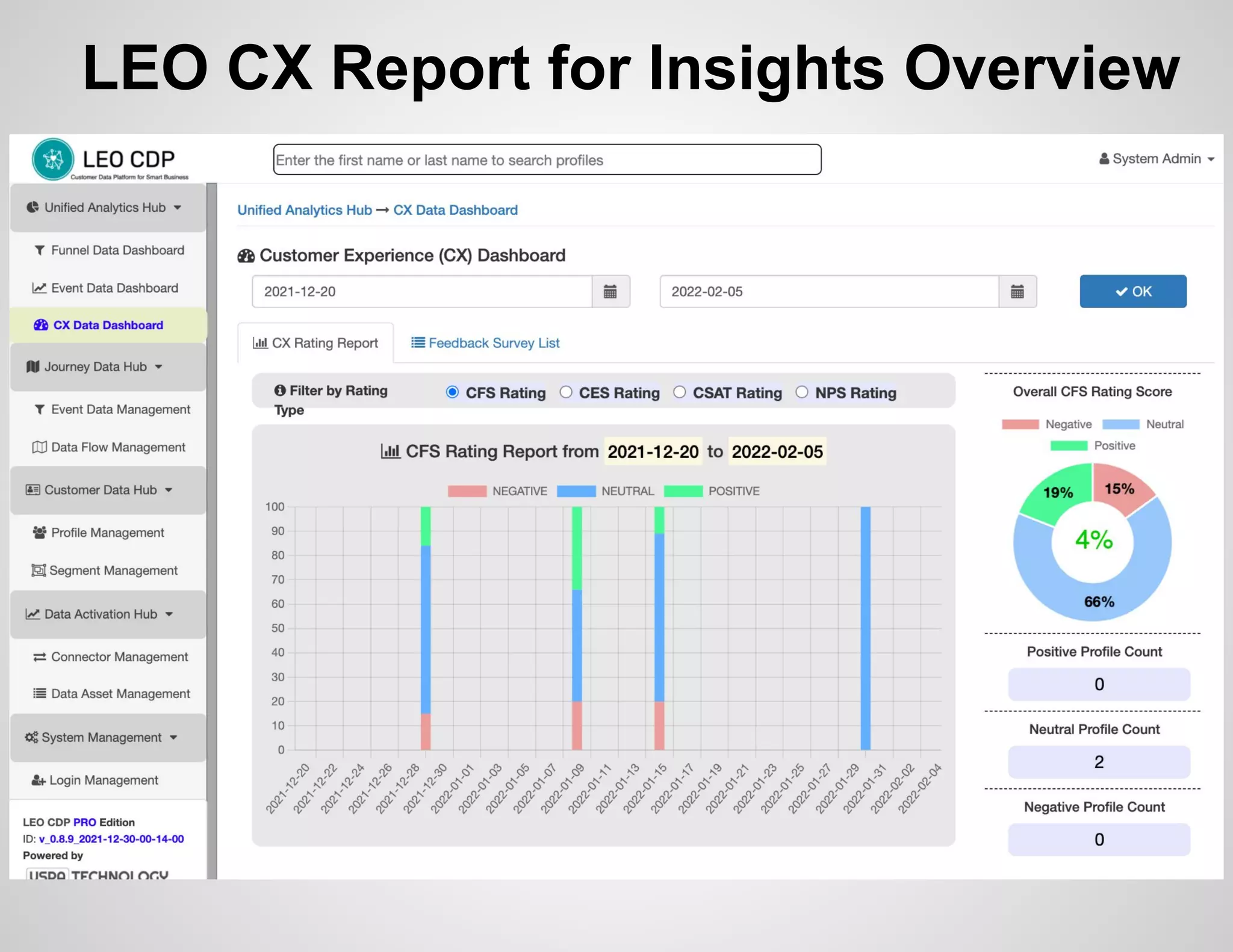 LEO CX Report for Insights Overview
 