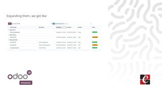 Enterprise
Expanding them, we get like
 