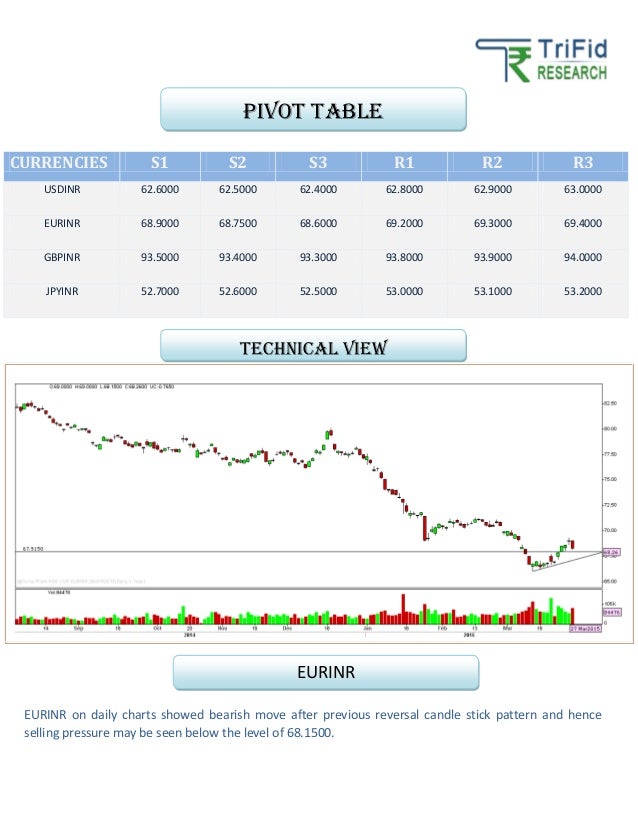 How to trade in currency