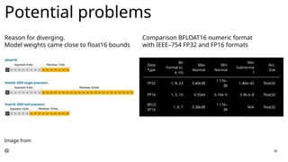 [DSC Europe 24] Eugene Lyapustin - How to train a large diffusion model ...